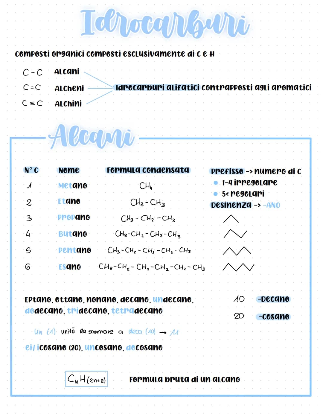 
<h2>Introduction</h2>
<p>Organic compounds are composed exclusively of carbon and hydrogen. Within this category, we find different types o