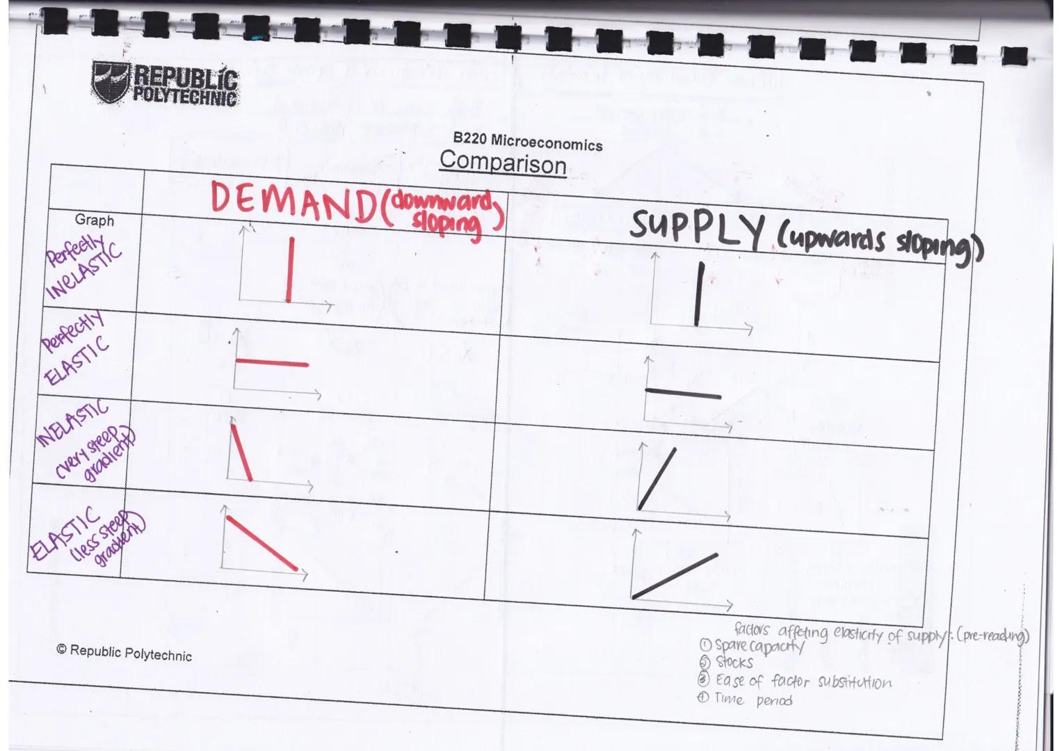 Economics is the study of how societies use scarce resources to produce
valuable goods& services and distribute them among diff individuals.