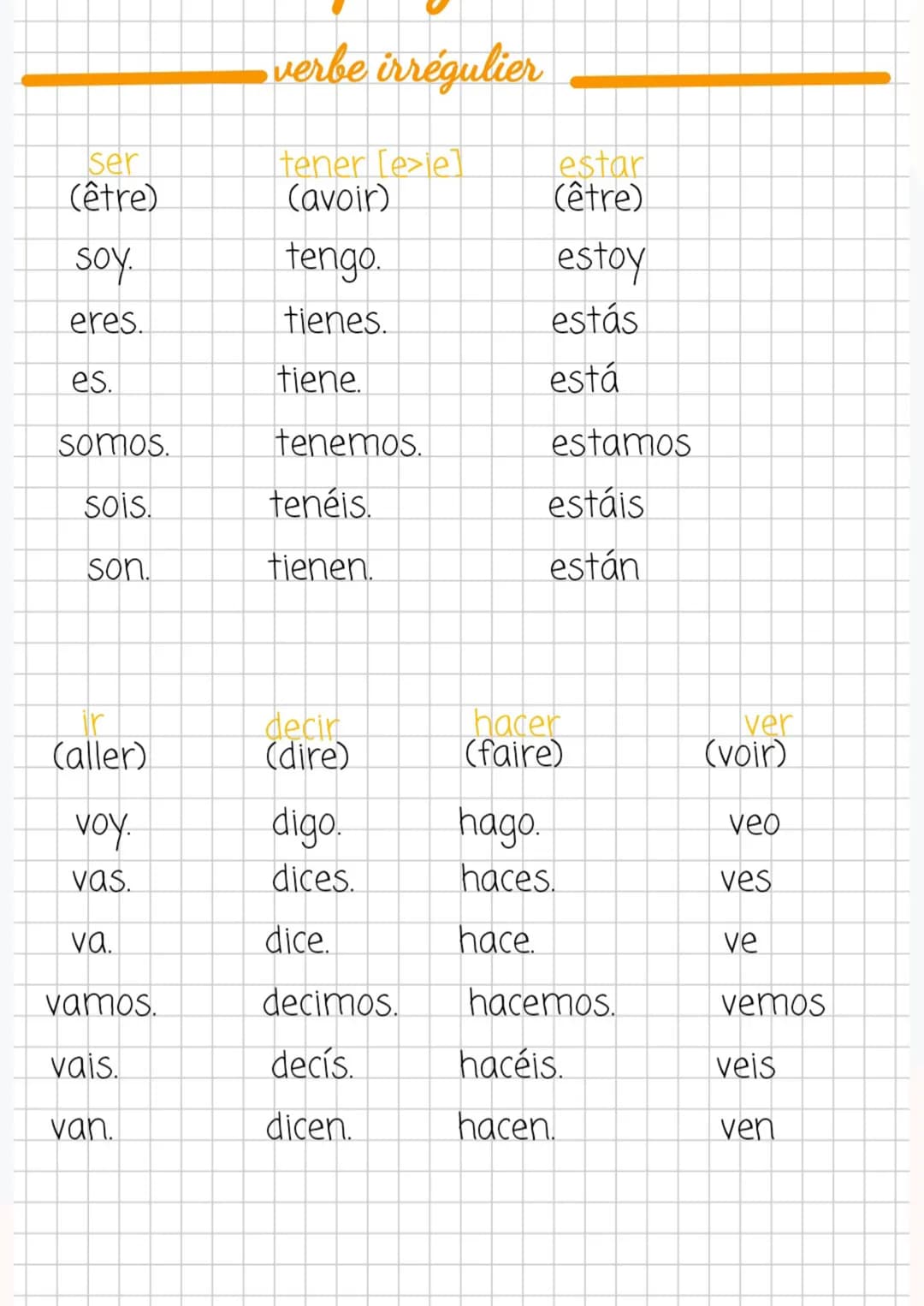 verbe irrégulier

ser
(être)

tener [e>ie]
(avoir)

estar
(être)

soy.
tengo.
estoy

eres.
tienes.
estás

es.
tiene.
está

somos.
tenemos.
e