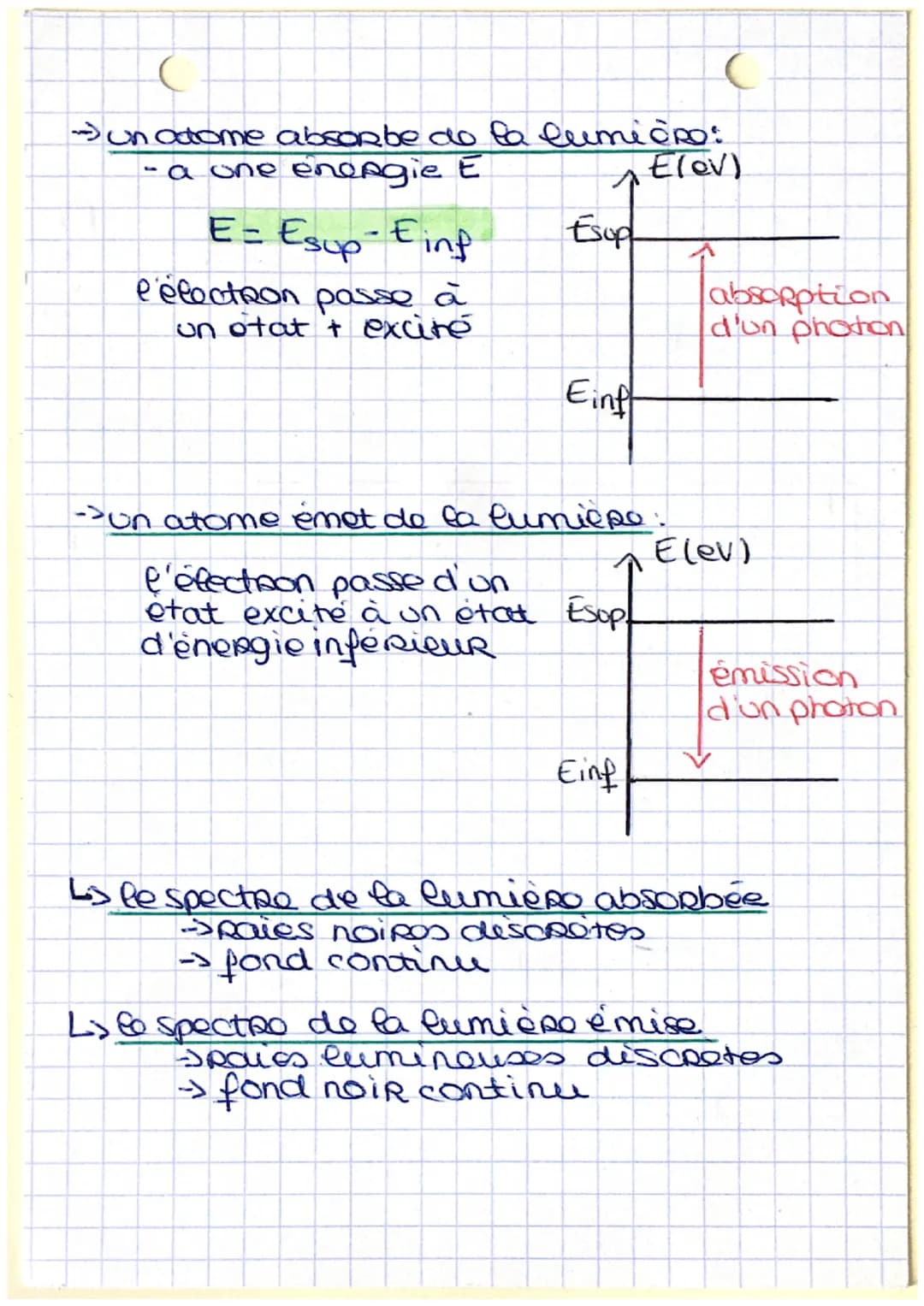 # PHYSIQUE

L'energie d'un photon E est proportionnelle
à la préquencov de fondo associée

$E=h \times v$

ou

$=\frac{h \times e}{\lambda}$