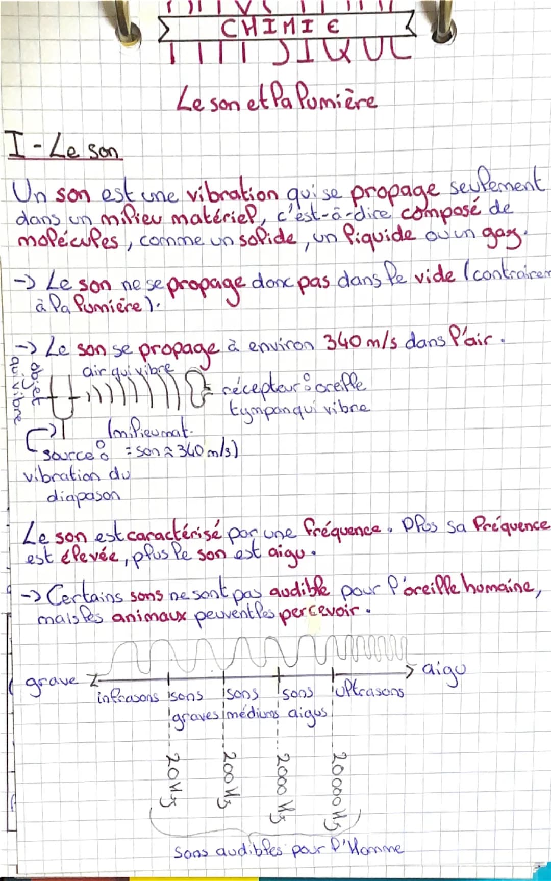 CHIMI QUE

Le son et Pa Pumière

I-Le son

Un son est une vibration qui se propage seulement
dans un milieu matériel, c'est-à-dire composé d
