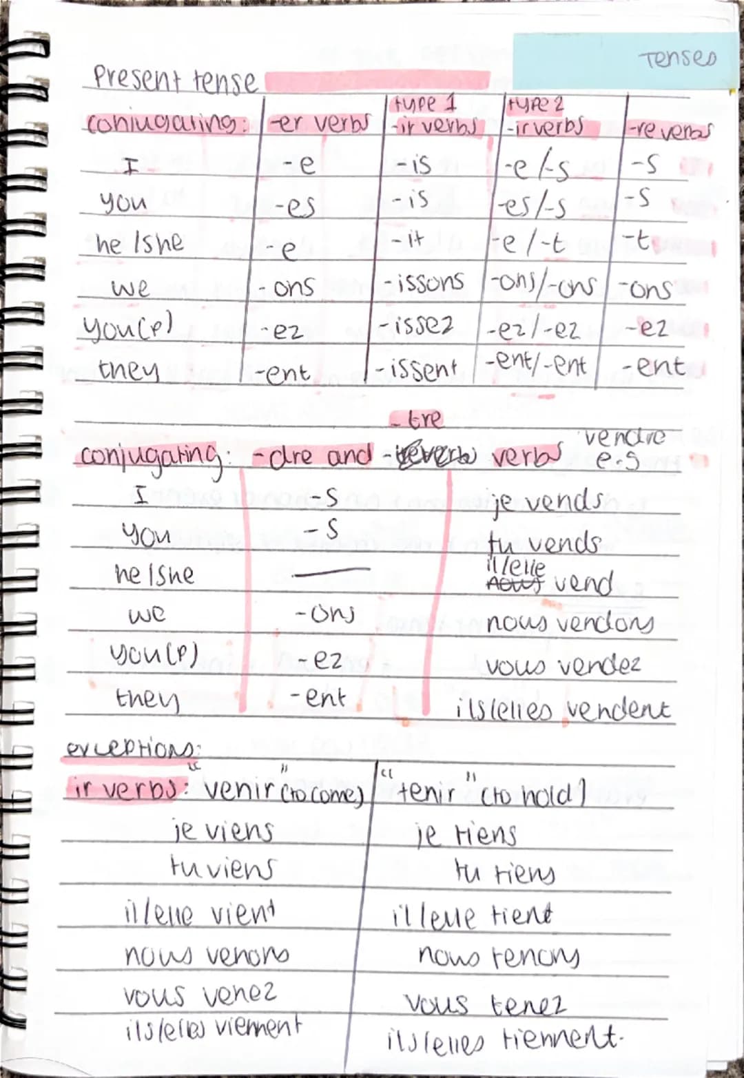 Tenses
Present tense
| Coniugaling: | -er verbs | type 1 -ir verbs | type 2 -ir verbs | -re venas |
|---|---|---|---|---|
| I | -e | -is | -