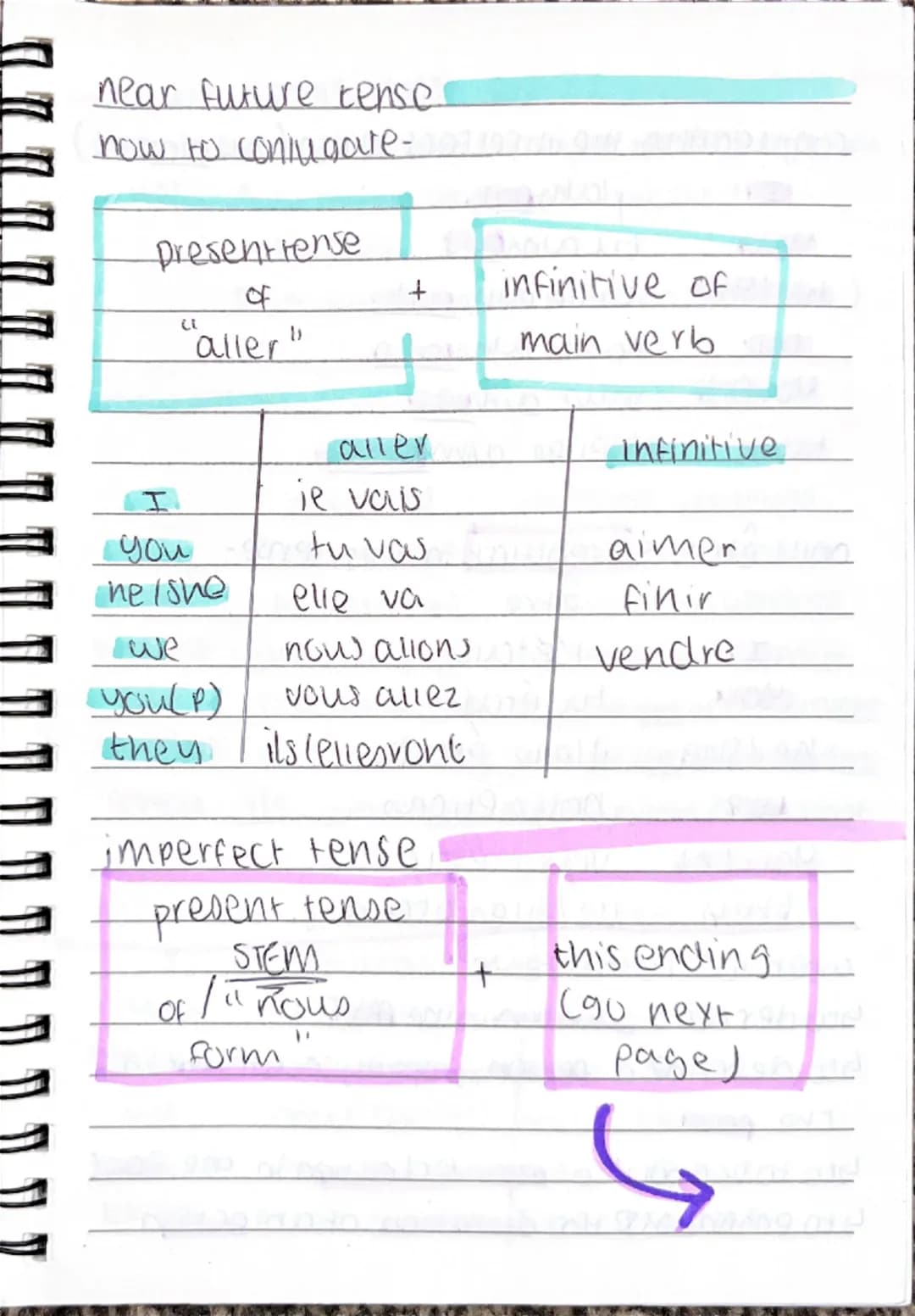 Tenses
Present tense
| Coniugaling: | -er verbs | type 1 -ir verbs | type 2 -ir verbs | -re venas |
|---|---|---|---|---|
| I | -e | -is | -