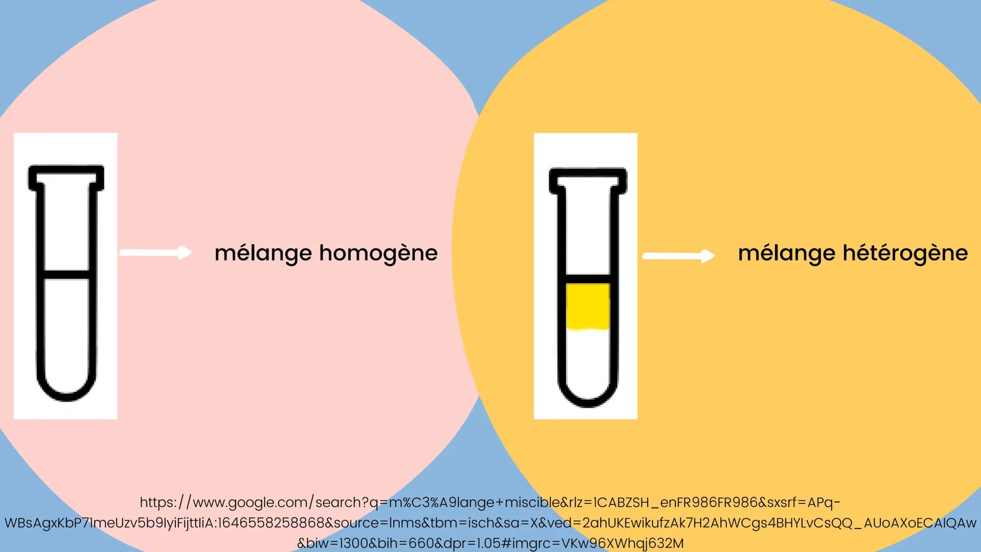 # MISCIBILITÉ

ET

SOLUBILITÉ

cours chimie 3ème

Qu'est ce que la miscibilité

Différence entre homogène et hétérogène

Qu'est ce que la so