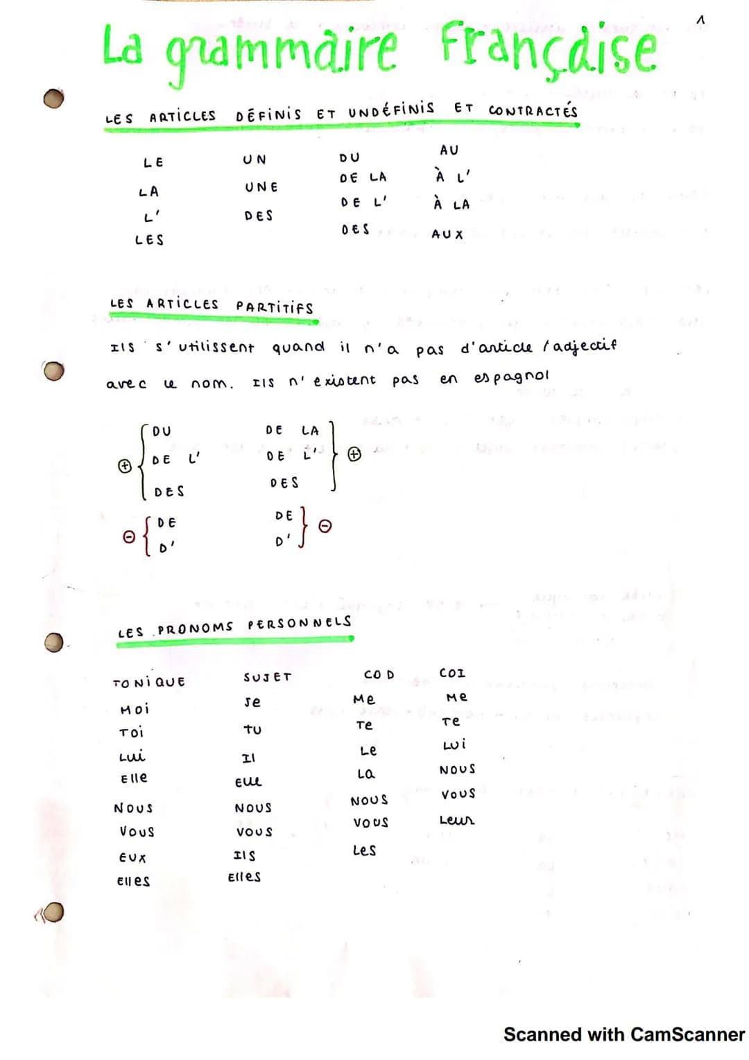# La grammaire française

LES ARTICLES DEFINIS ET UNDÉFINIS ET CONTRACTÉS

LE
UN
DU
AU

LA
UNE
DE LA
À L'

L'
DES
DE L'
À LA

LES
DES
AUX

L