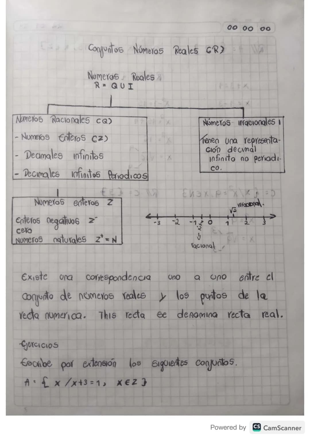 00 00 00 00

Conjuntos Números Reales GR)

Numeros Reales
R = Q U I

Numeros Racionales CQ)
- Numeros Enteros (Z)
- Deamales infinitos
- Dec