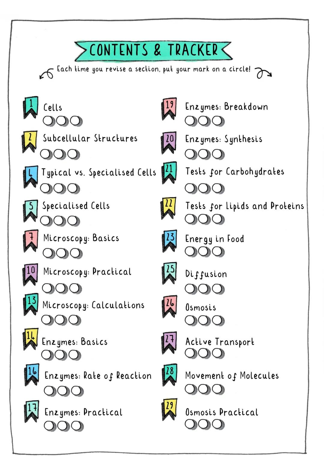 # CONTENTS & TRACKER

Each time you revise a section, put your mark on a circle!

1 Cells
000

2 Subcellular Structures
000

4 Typical vs. S