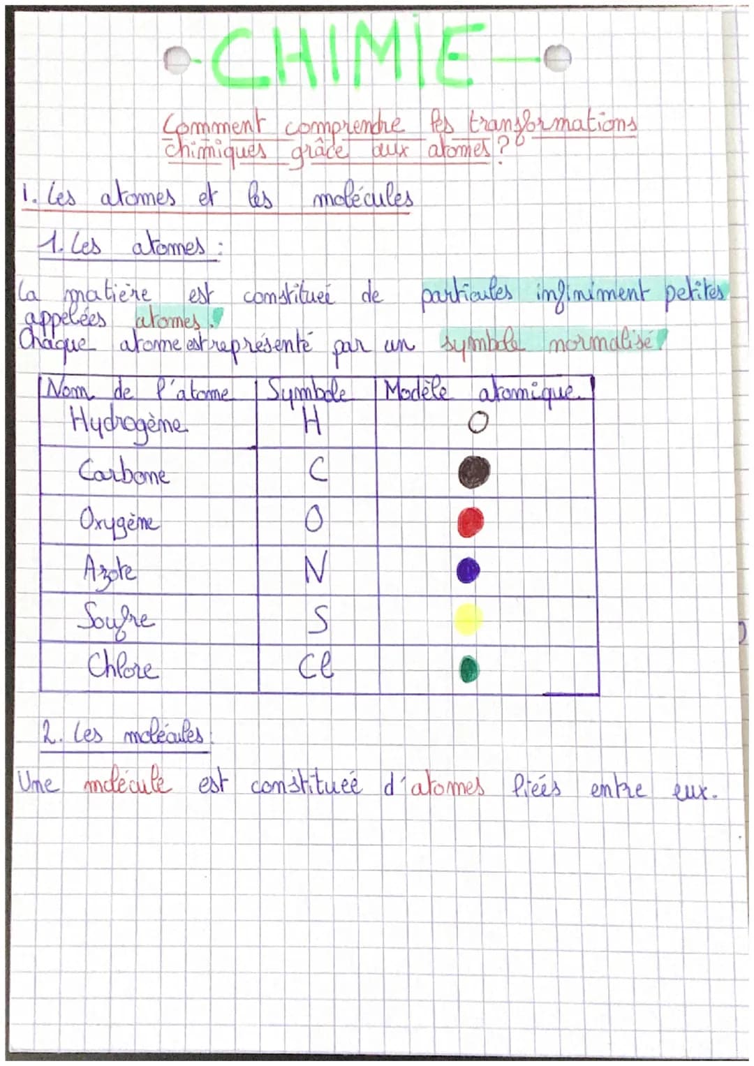 - CHIME •

Comment comprendre les transformations
chimiques grâce aux atomes?".

1. les atomes et les molécules

1. Ces atomes:

la matière 