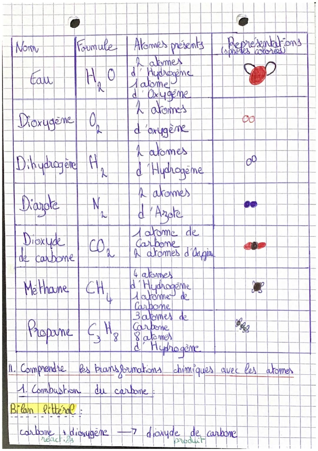 - CHIME •

Comment comprendre les transformations
chimiques grâce aux atomes?".

1. les atomes et les molécules

1. Ces atomes:

la matière 