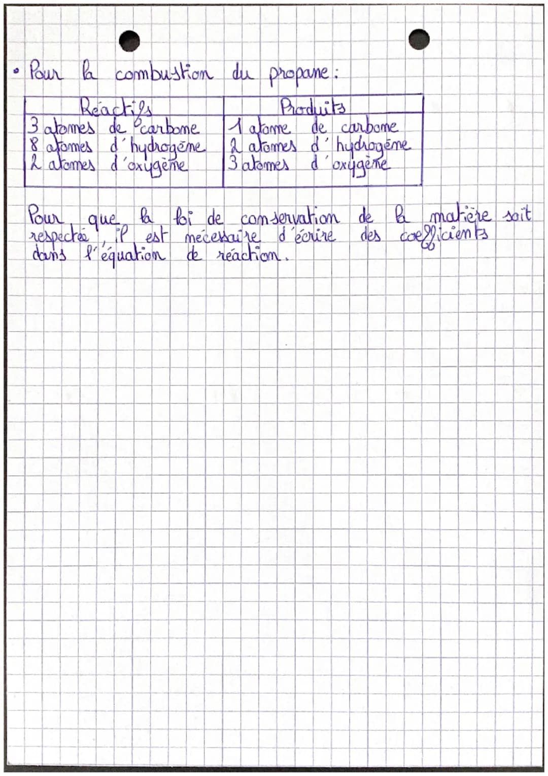 - CHIME •

Comment comprendre les transformations
chimiques grâce aux atomes?".

1. les atomes et les molécules

1. Ces atomes:

la matière 