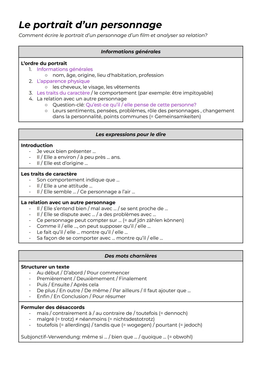 # Le portrait d'un personnage
Comment écrire le portrait d'un personnage d'un film et analyser sa relation?

Informations générales

L'ordre