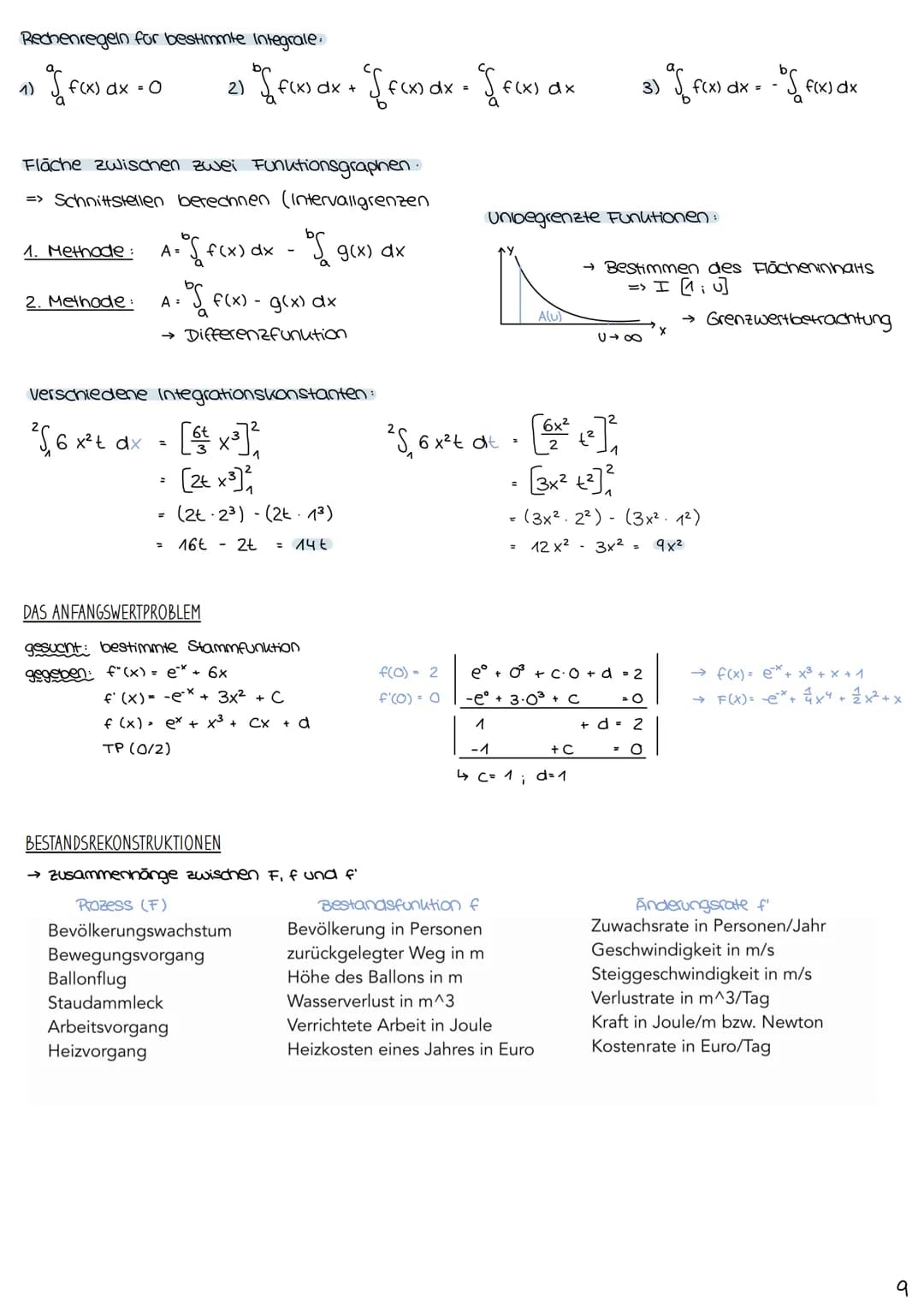 ANALYSIS # mathe abitur

1. ANALYSIS

-> FUNKTIONEN UND IHRE DARSTELLUNG

-> PARAMETERWIRKUNG

-> EXPONENTIALFUNKTIONEN

-> TRIGONOMETRISCHE