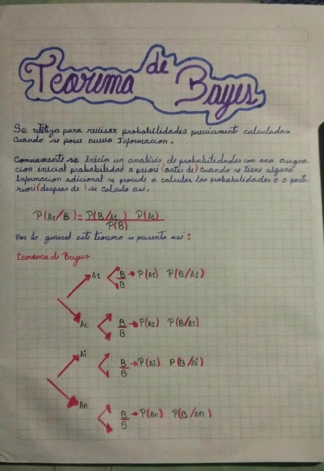 # Reoruma Bas

Se vititiza para ruisar probabilidades previament calculadas
Cuando se posu nueva Informacion.

Comunmente se inicia un anali