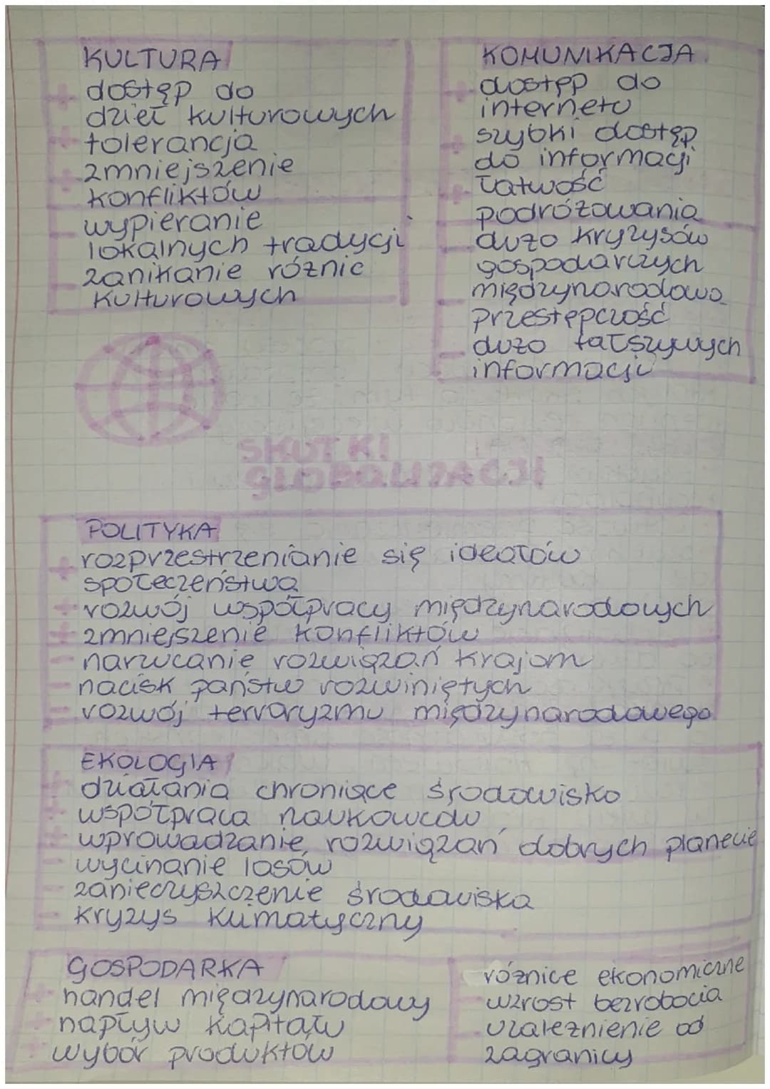 [W@$
PROBLEMY WSPOEGZESNEGO
ŚWIATA

ZGLOBALIZOWANY ŚWIAT
- globalizacja - procesy zmian
w społeczeństwoch i gospodarkach,
których skutkują, 