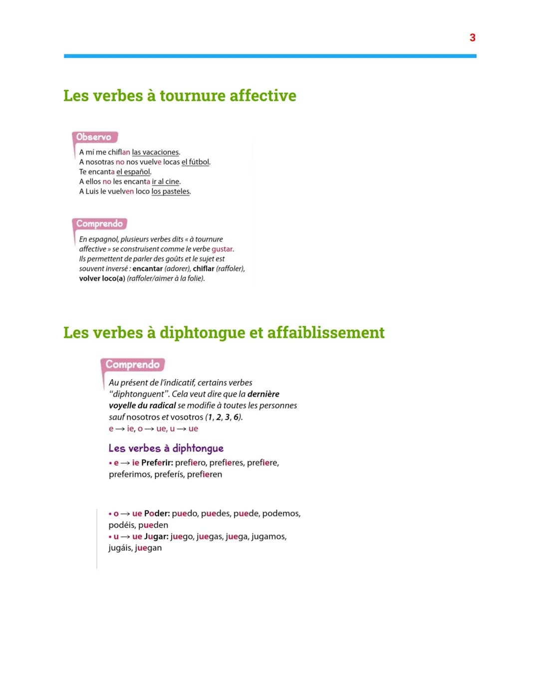 Espagnol :
Présent progressif
L'expression de l'habitude
Les verbes à tournure
affective
Les verbes à diphtongue et
affaiblissement Présent 
