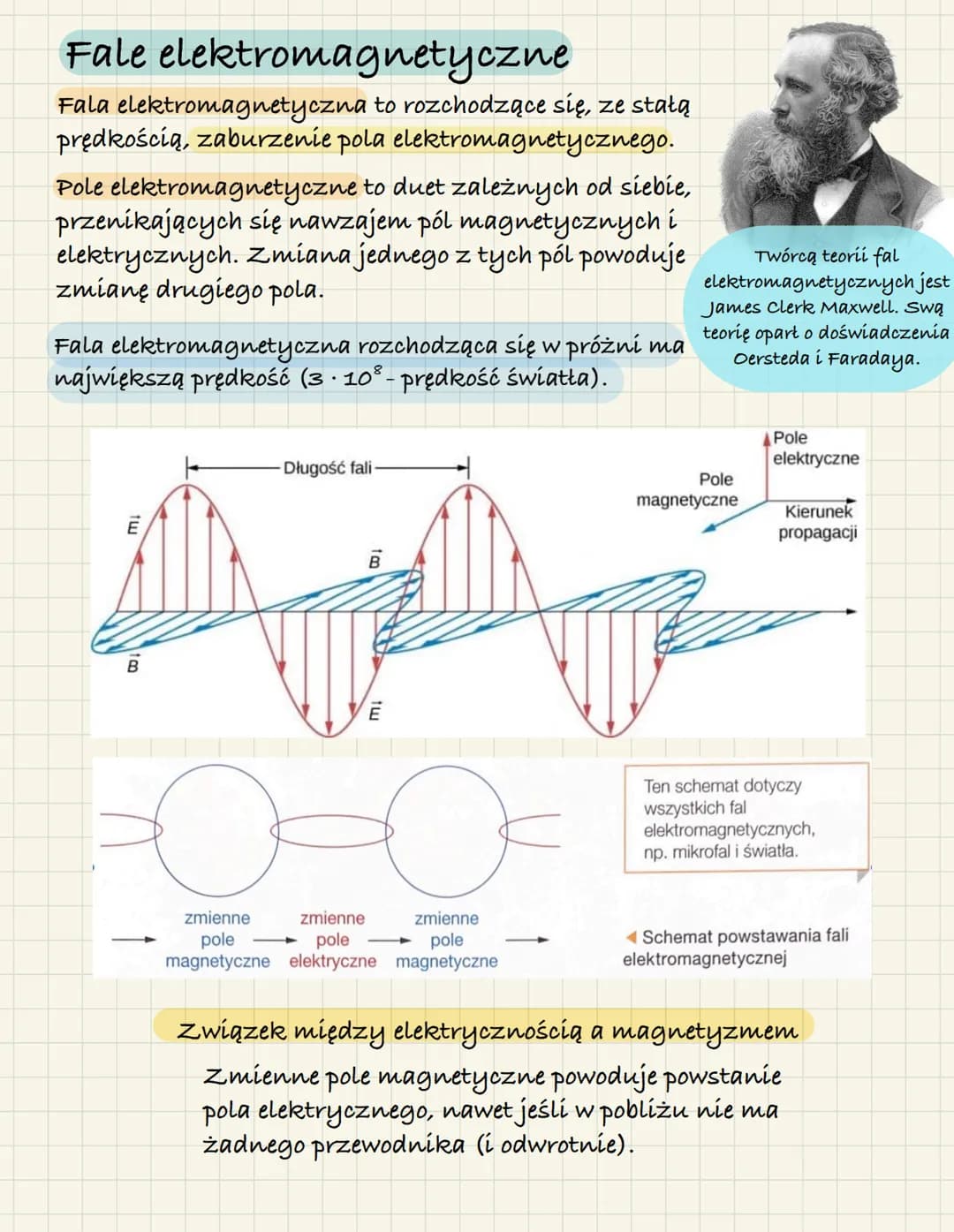# Fale elektromagnetyczne

Fala elektromagnetyczna to rozchodzące się, ze stałą
prędkością, zaburzenie pola elektromagnetycznego.

Pole elek