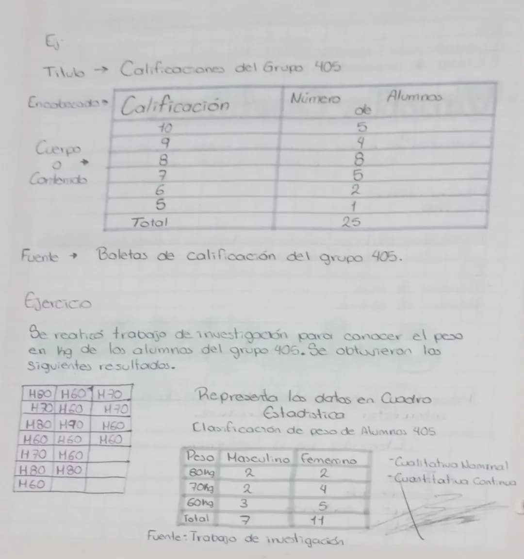 ESTADISTICA
Es la ciencia que brinda los
instrumentos (mélodos y técnicas) para recopilar, organicar,
presentar, analizar e interpretar info