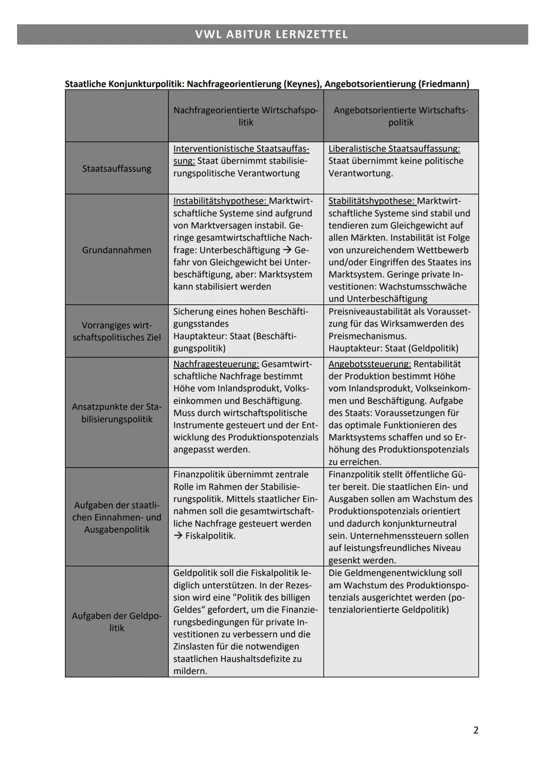 # VWL ABITUR LERNZETTEL

Lerngebiet 4: Grundlagen der Wirtschaftspolitik

Konjunkturbegriff

Die in gewisser Regelmäßigkeit auftretenden meh