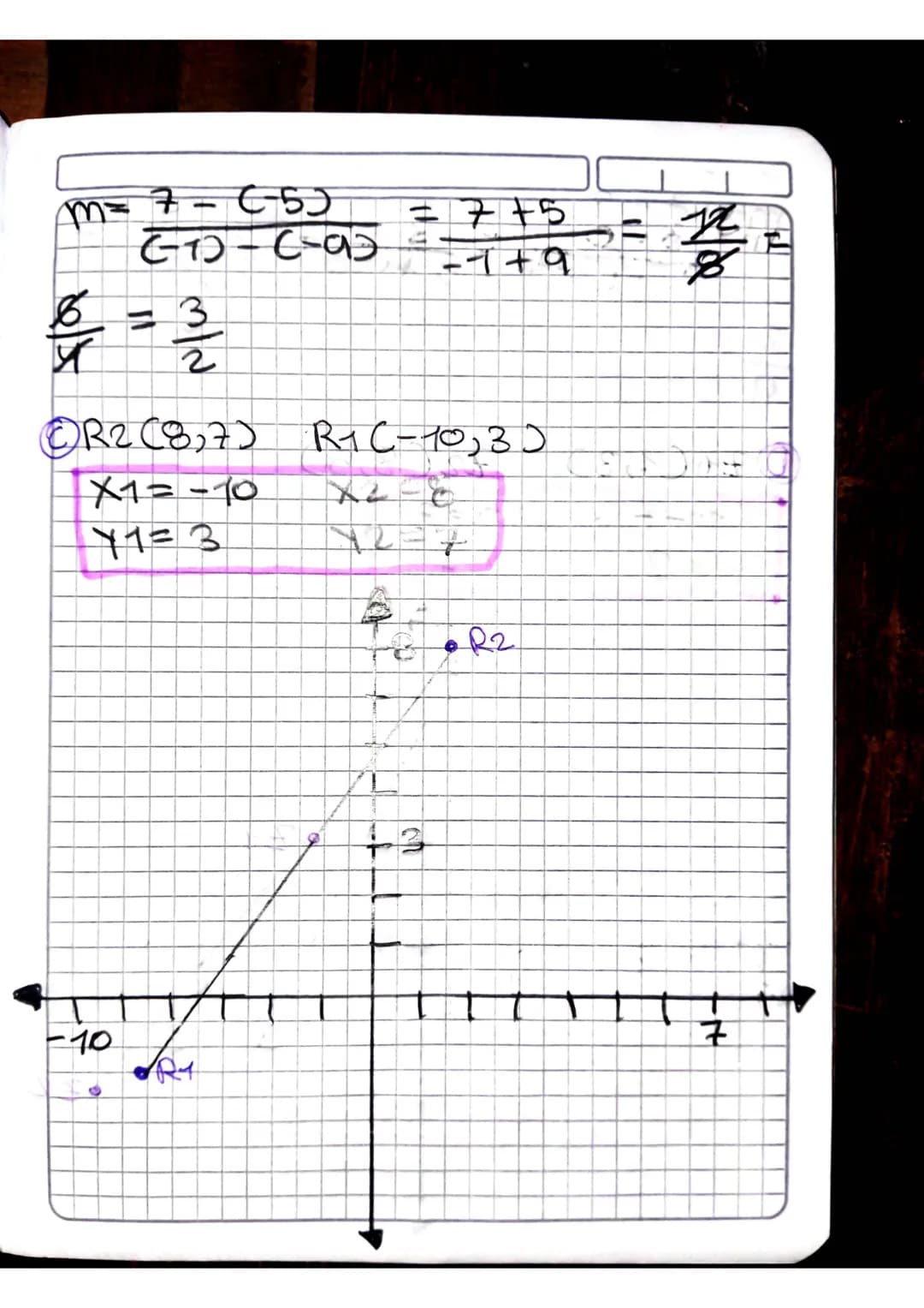 0104 24 Linea recta

Pendiente de una reстa. La Pen
diente de una recta se defino
como la inclinación que tiene
decha recта con respecto al 