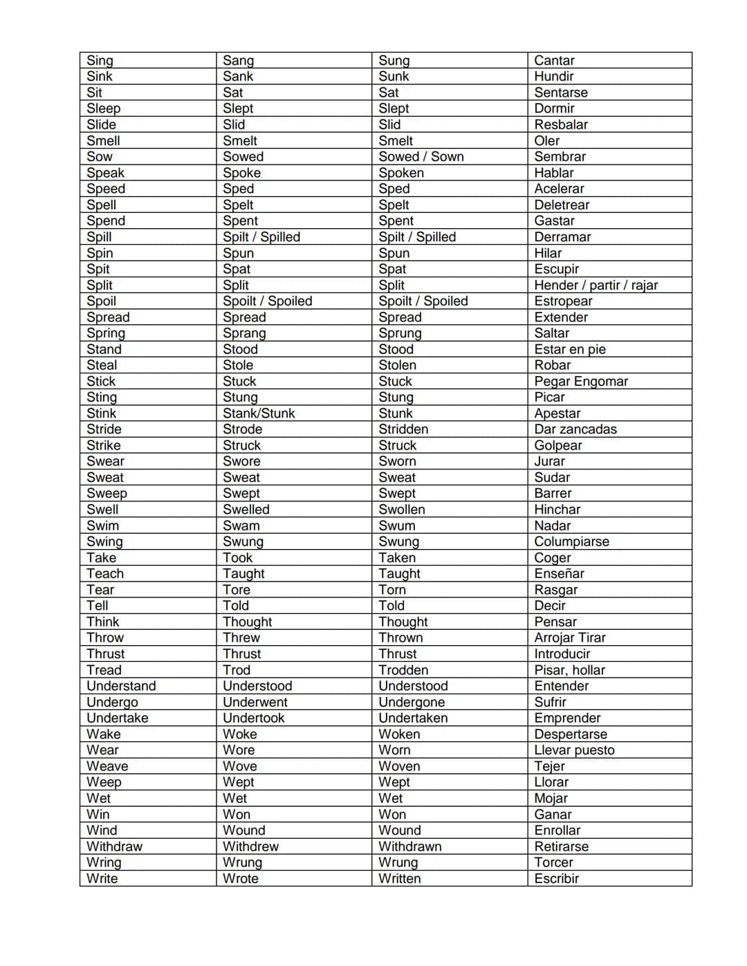 # LISTA DE VERBOS IRREGULARES

INFINITIVO | PASADO SIMPLE | PARTICIPIO PASADO | ESPAÑOL
---|---|---|---
Arise | Arose | Arisen | Surgir, Lev