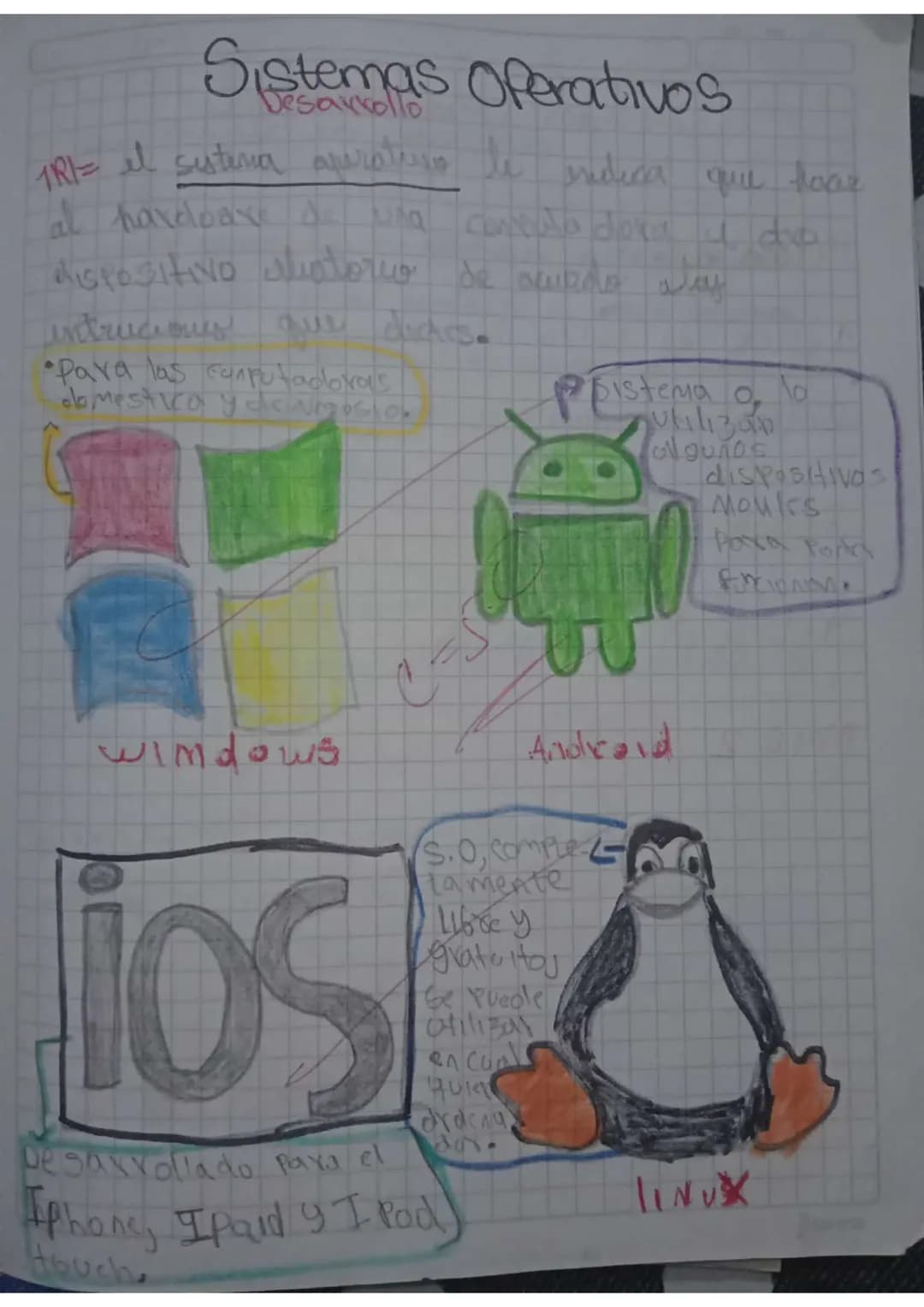Sistemas Operativos

1R= el sistema auratusin endica que hoar
al hardoare de una compradora i da
dispositivo sotoro de secundo stay
intrucio