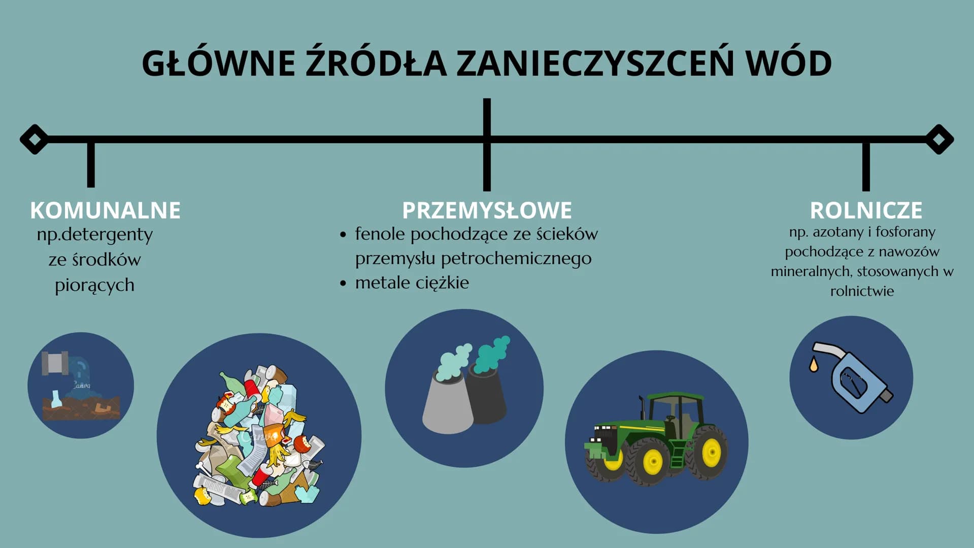# 28

Woda - właściwości i rola w
przyrodzie

MAŁGOSIA CZECH VIIB # Obecność wody w przyrodzie

Woda jest jedną z bardziej rozpowszechnionyc