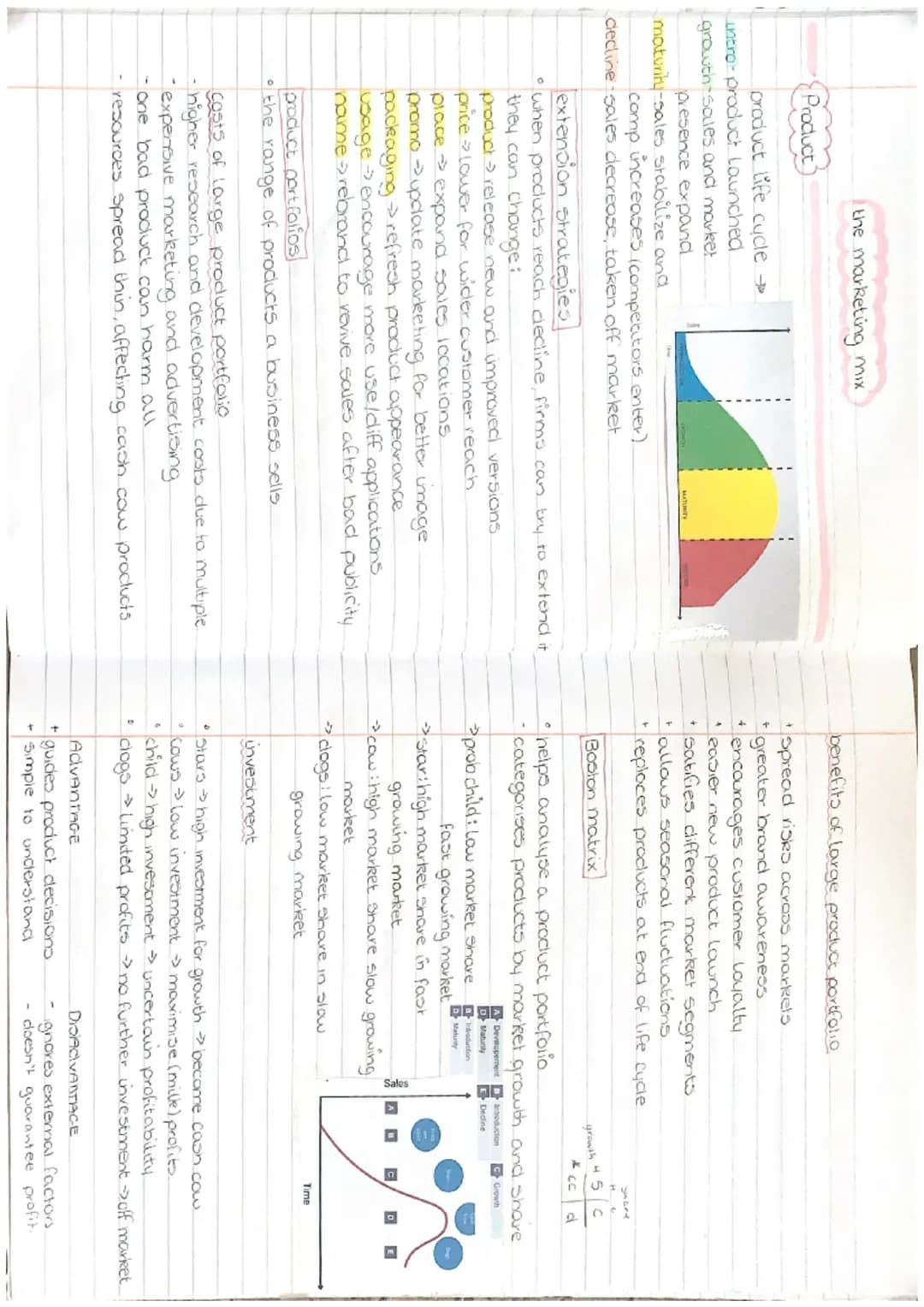 ```markdown
"UNIT 4
MANAGEMENT OF
MARKETING"
``` market research

field research
*   this is first hand information.
*   examples surveys (p