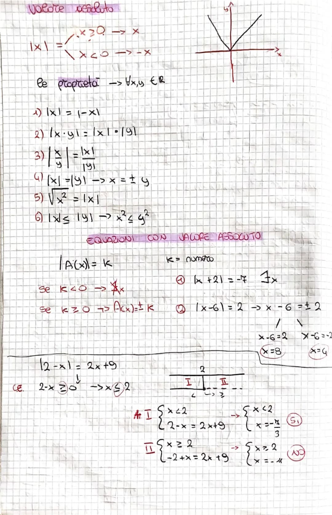 ## Valore assoluto

$|x| = \begin{cases} x, & x \ge 0 \\ -x, & x < 0 \end{cases}$

le proprietà $\implies \forall x, y \in \mathbb{R}$

1) $