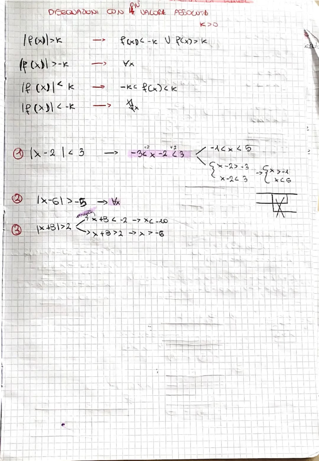 ## Valore assoluto

$|x| = \begin{cases} x, & x \ge 0 \\ -x, & x < 0 \end{cases}$

le proprietà $\implies \forall x, y \in \mathbb{R}$

1) $