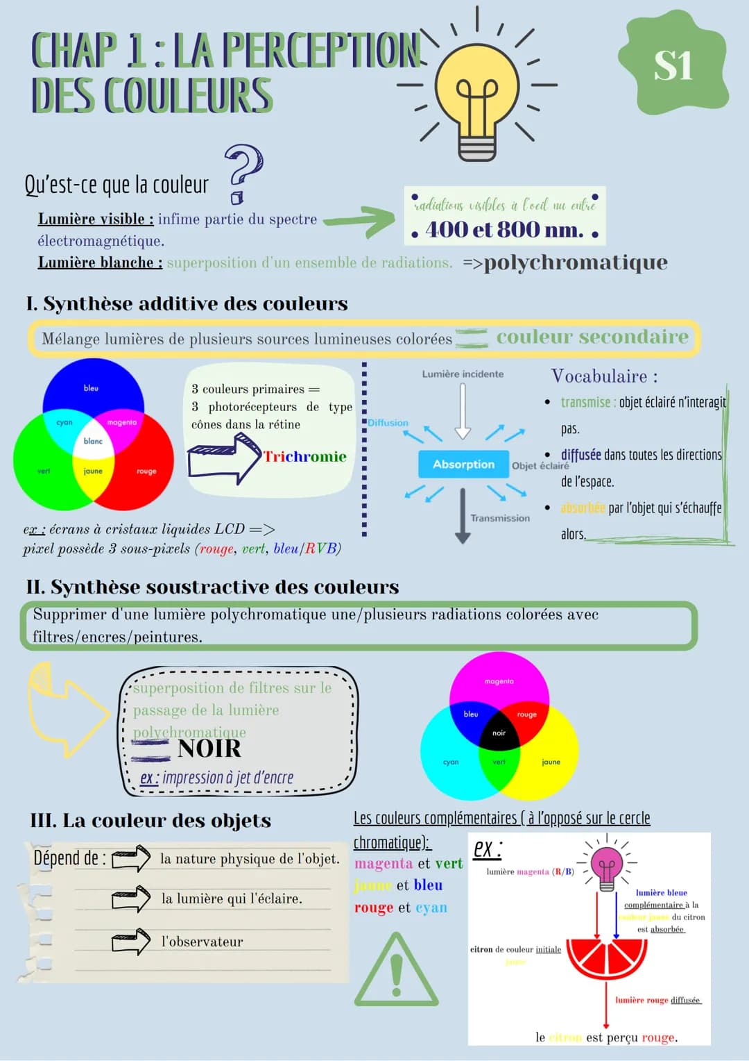 # CHAP 1: LA PERCEPTION
# DES COULEURS
Qu'est-ce que la couleur
?
Lumière visible: infime partie du spectre
électromagnétique.
radiations vi