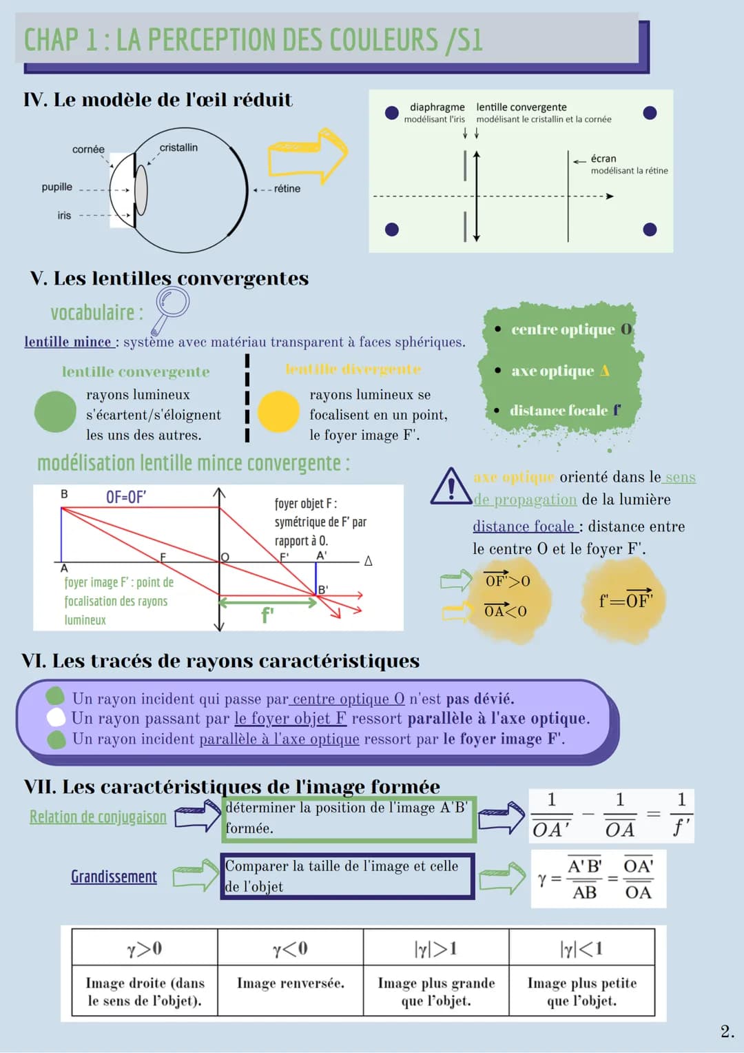 # CHAP 1: LA PERCEPTION
# DES COULEURS
Qu'est-ce que la couleur
?
Lumière visible: infime partie du spectre
électromagnétique.
radiations vi