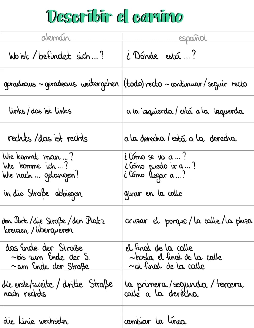 # Describir el camino

| alemán | españd |
|---|---|
| Wo ist/befindet sich...? | ¿Dónde está...? |
| geradeaus ~ geradeaus weitergehen | (t
