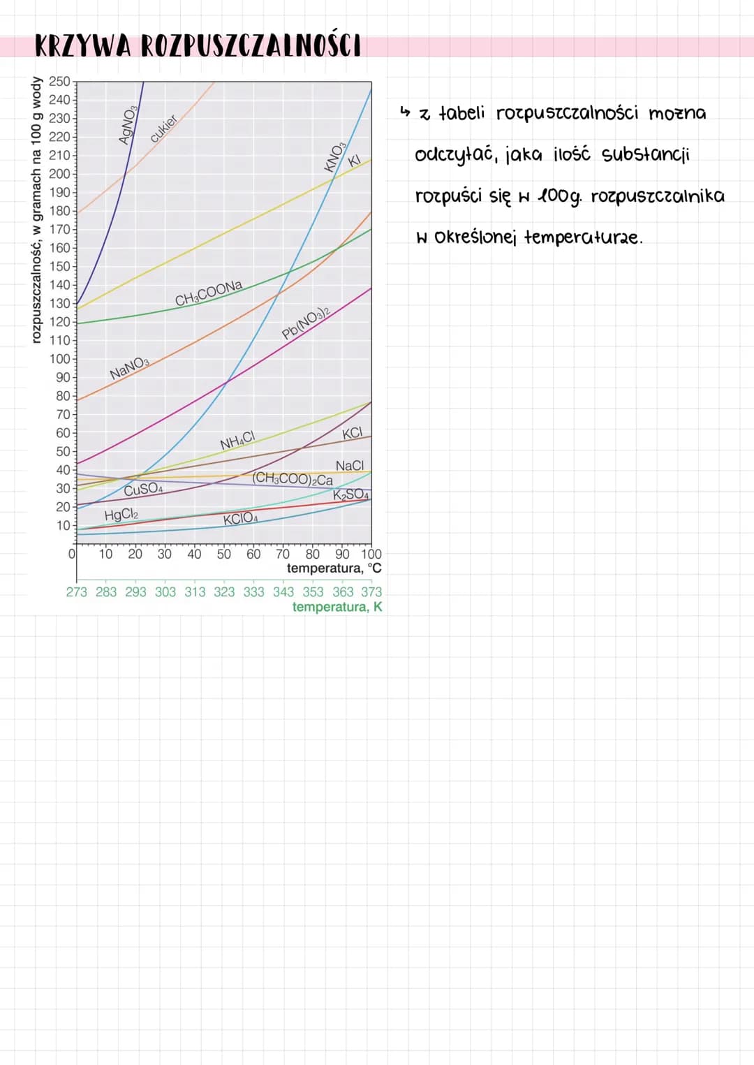 ro g price c 2
@study.gabrysia
cubatangi

ROZPUSZCZALNOŚĆ - maksymalna liczba gramów substancji, jaka moze rozpuścić
się w 100g. rozpuszczal