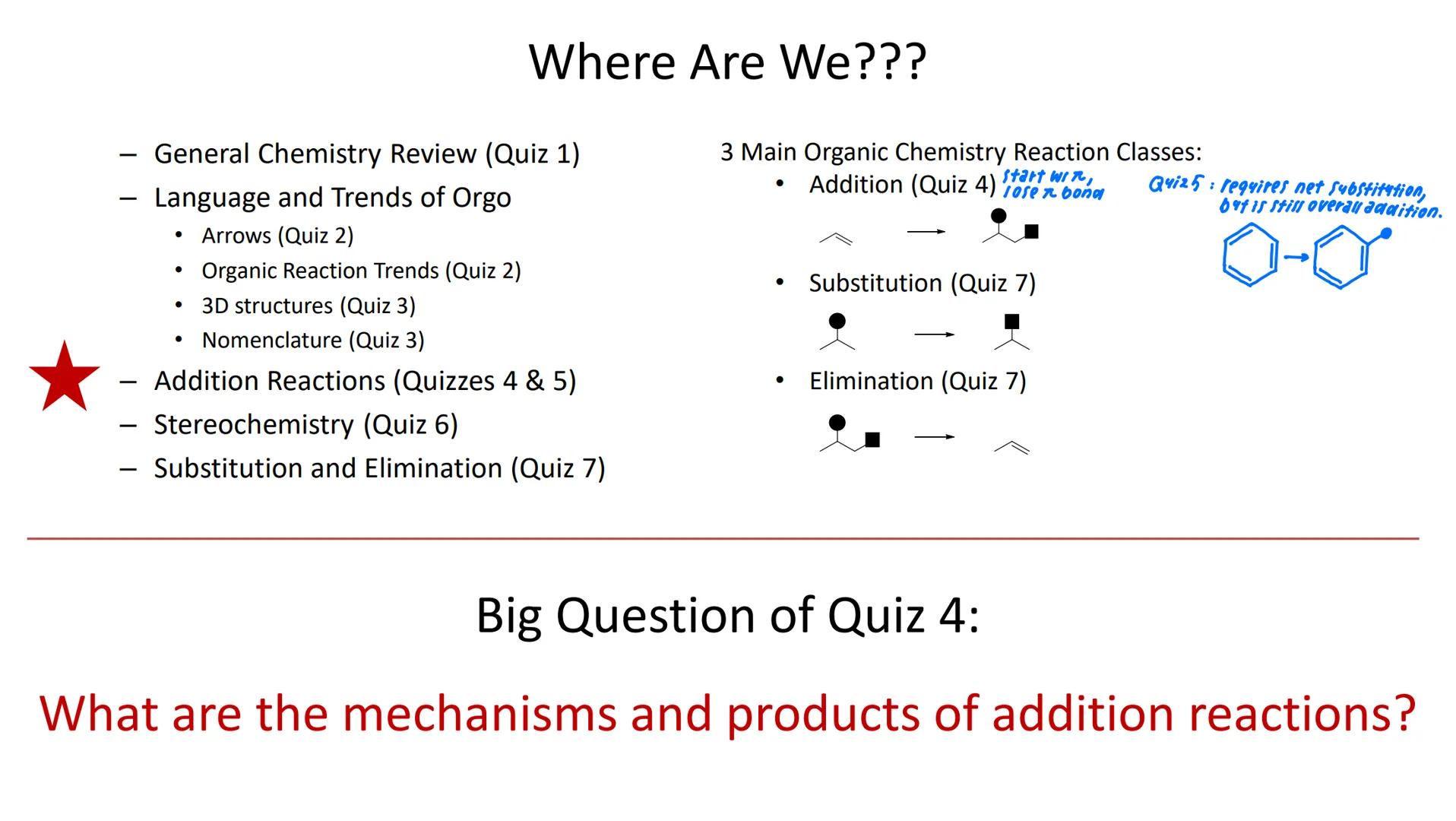 Quiz 4: Alkenes and Alkynes

Homework: Module 4 due 1015
LO Mastery Quiz: Quiz 4 available on 10/6 and due on 10/8 # Where Are We???

- Gene