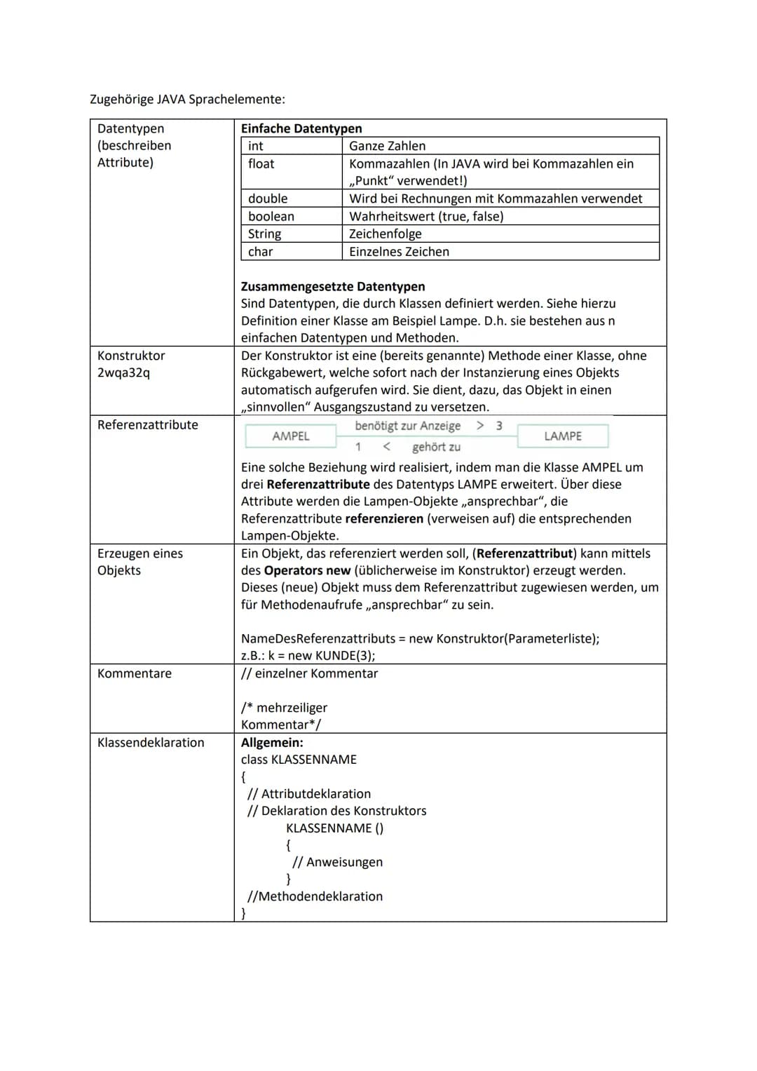 # JAVA - Merkblatt

JAVA ist eine objektorientierte Programmiersprache. Sie nutzt objektorientierte Konzepte der
Informatik:

|             