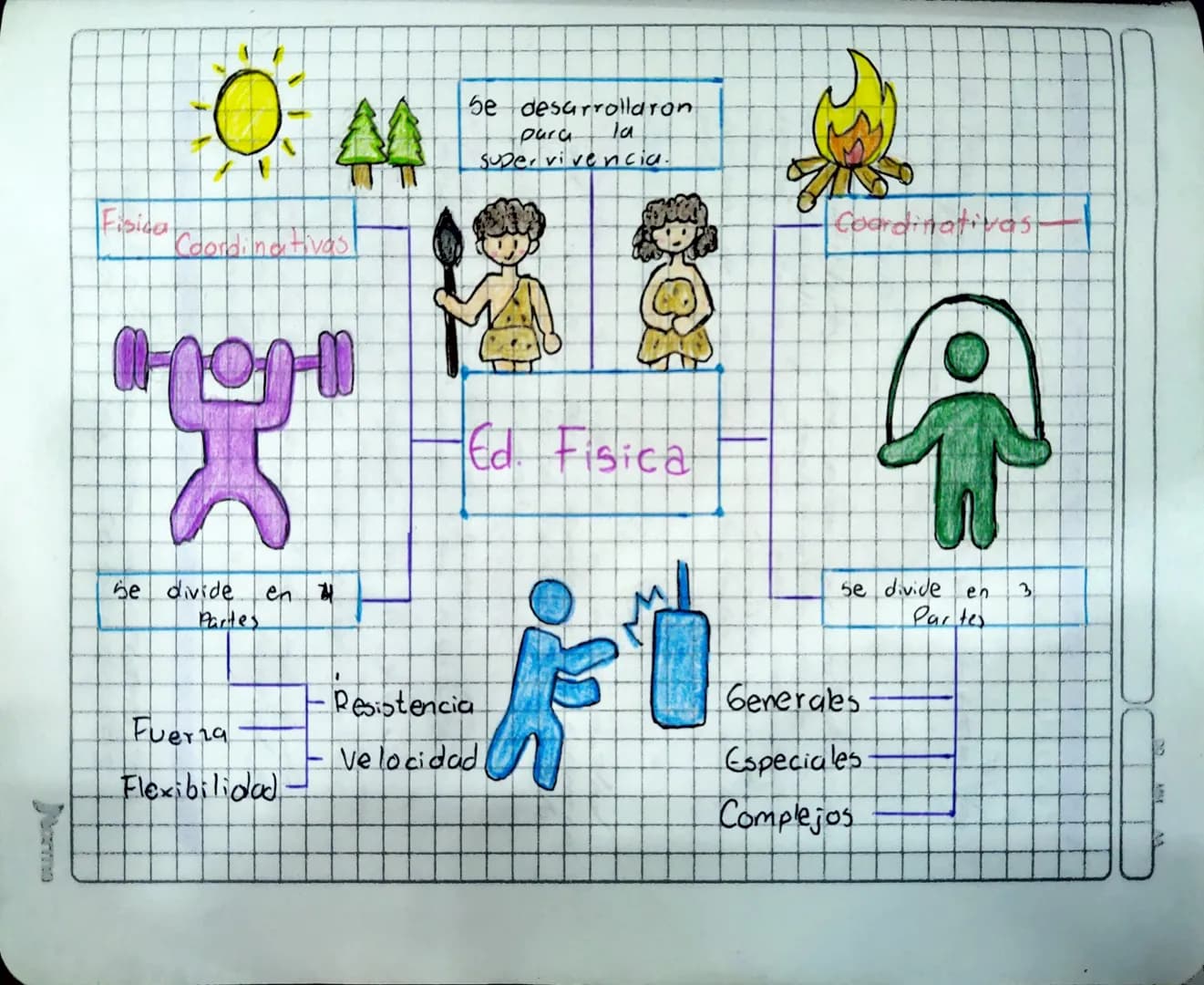 Fisica
Coordinativas
Se desarrollaron
la
pura
supervivencia.
Ed. Fisica
Coordinativas
se divide
en
3
Partes
be divide
en 4
Partes
- Resisten