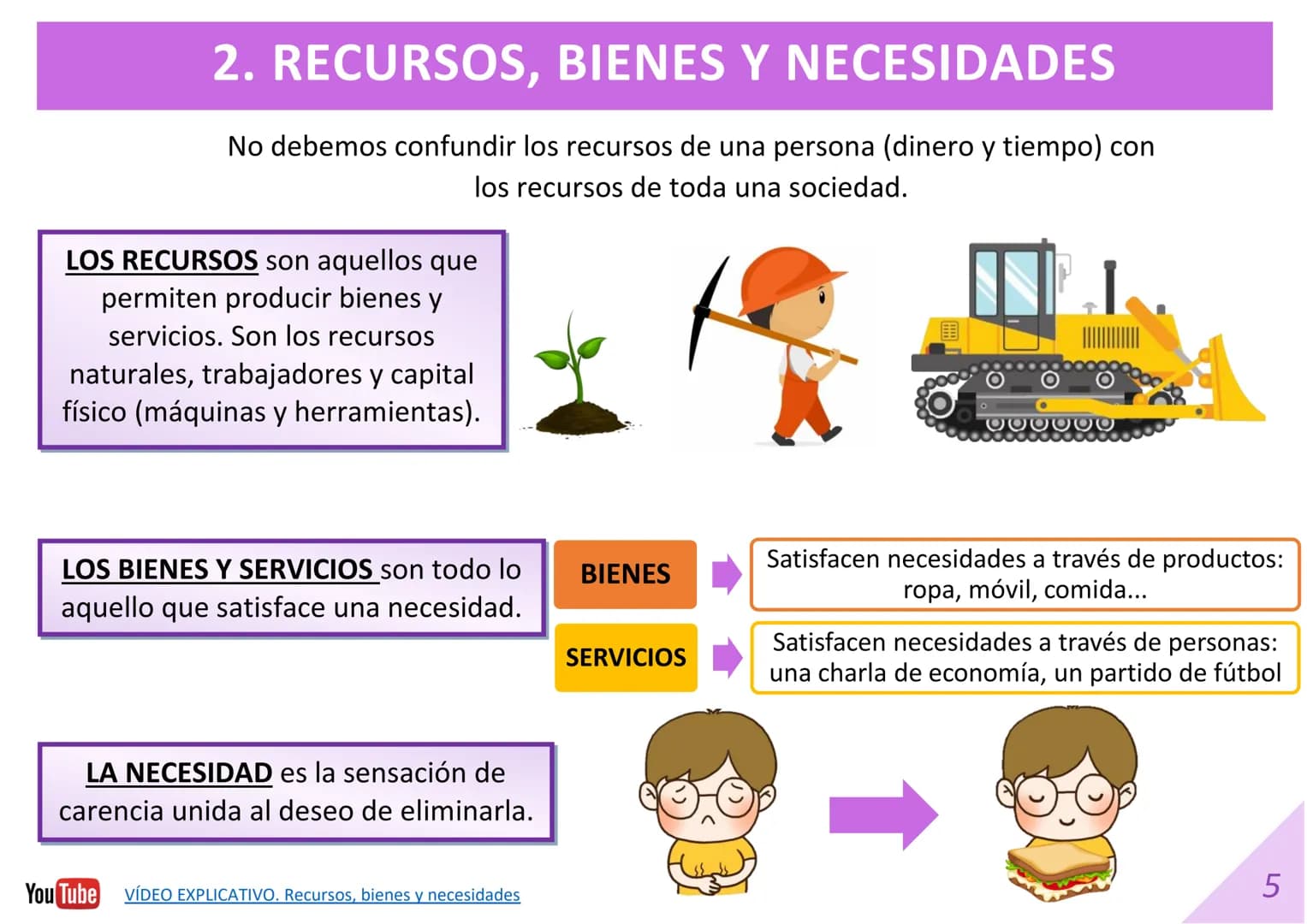 DIAPOSITIVAS 1º BACHILLERATO
UNIDAD 1. LA SUBLIMACIÓN DE LA
ECONOMÍA.
Material elaborado por:
Material editado por:
Econosublime
@Econosubli