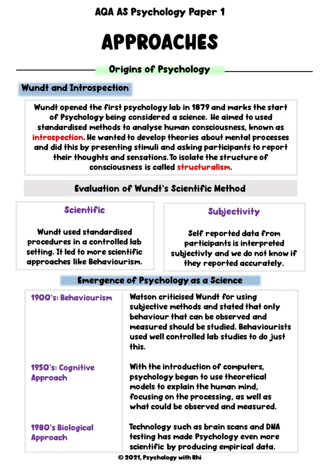# AQA AS Psychology Paper 1

# APPROACHES

AS Revision Notes

© 2021, Psychology with Rhi # AQA AS Psychology Paper 1

# APPROACHES

Specifi