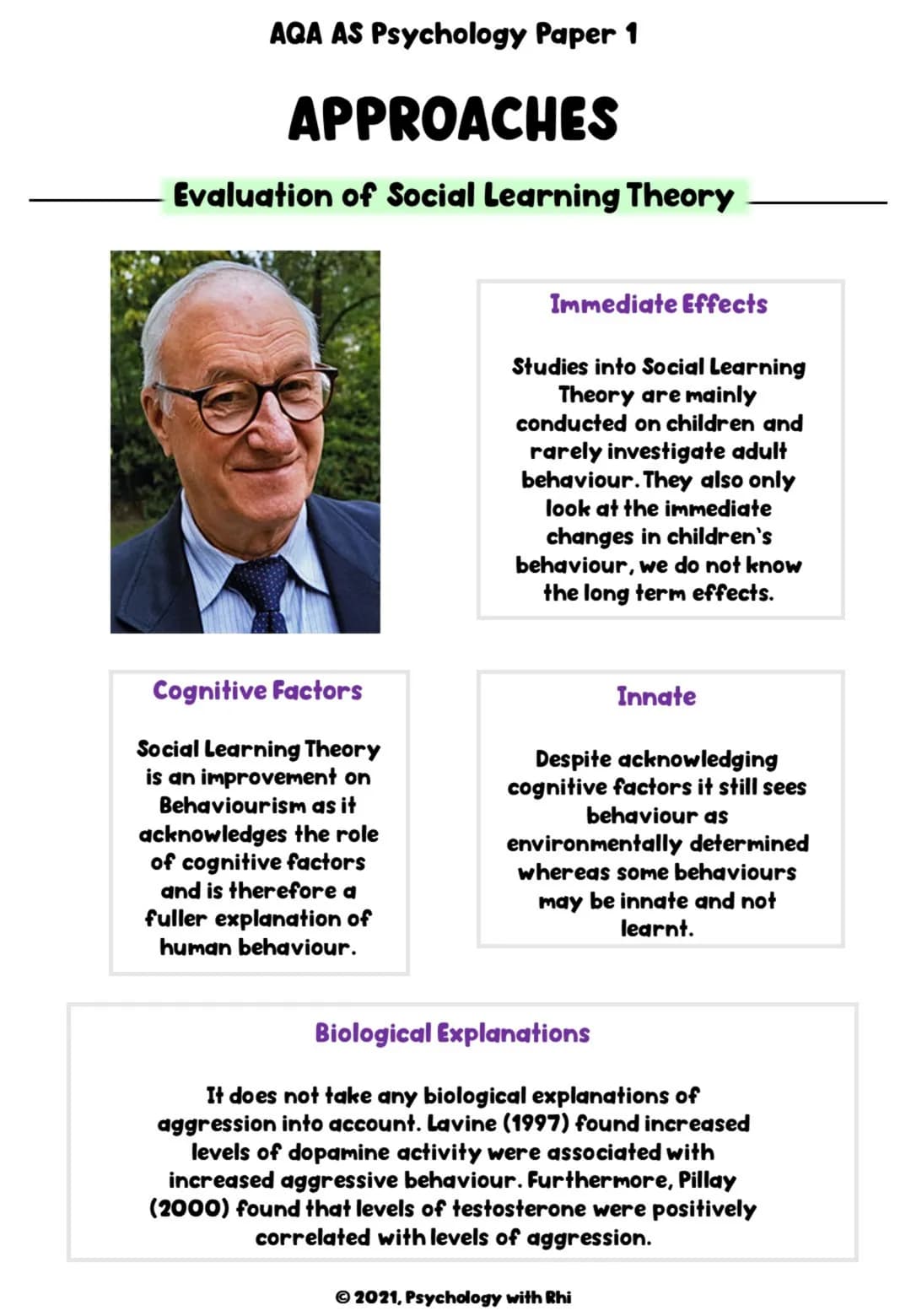 # AQA AS Psychology Paper 1

# APPROACHES

AS Revision Notes

© 2021, Psychology with Rhi # AQA AS Psychology Paper 1

# APPROACHES

Specifi