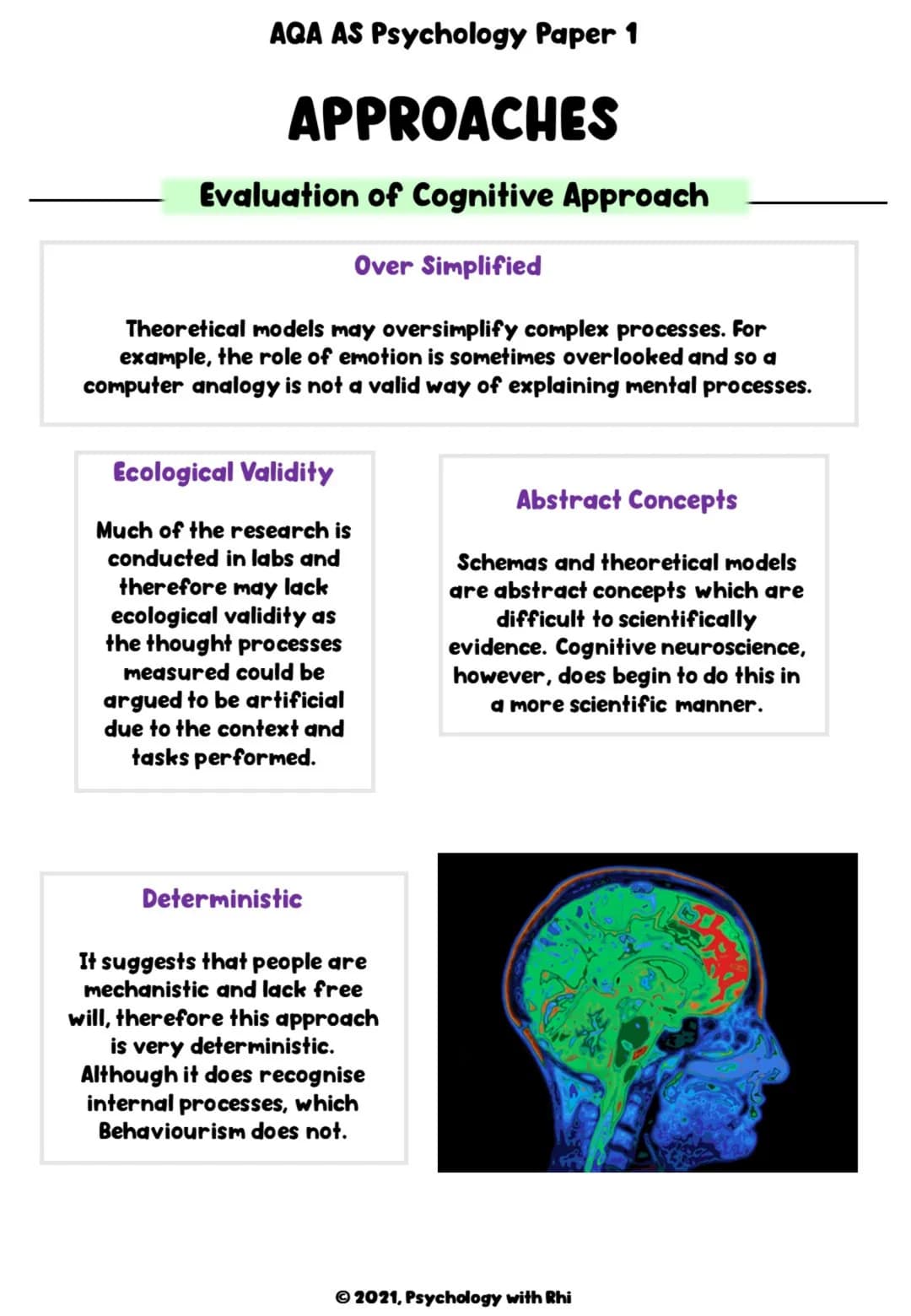 # AQA AS Psychology Paper 1

# APPROACHES

AS Revision Notes

© 2021, Psychology with Rhi # AQA AS Psychology Paper 1

# APPROACHES

Specifi