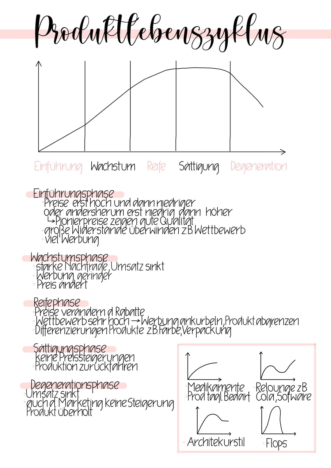 # Produktlebenszyklus

→

Einführung Wachstum Reife Sättigung Degeneration

Einführungsphase

Preise erst hoch und dann niedriger

oder ande