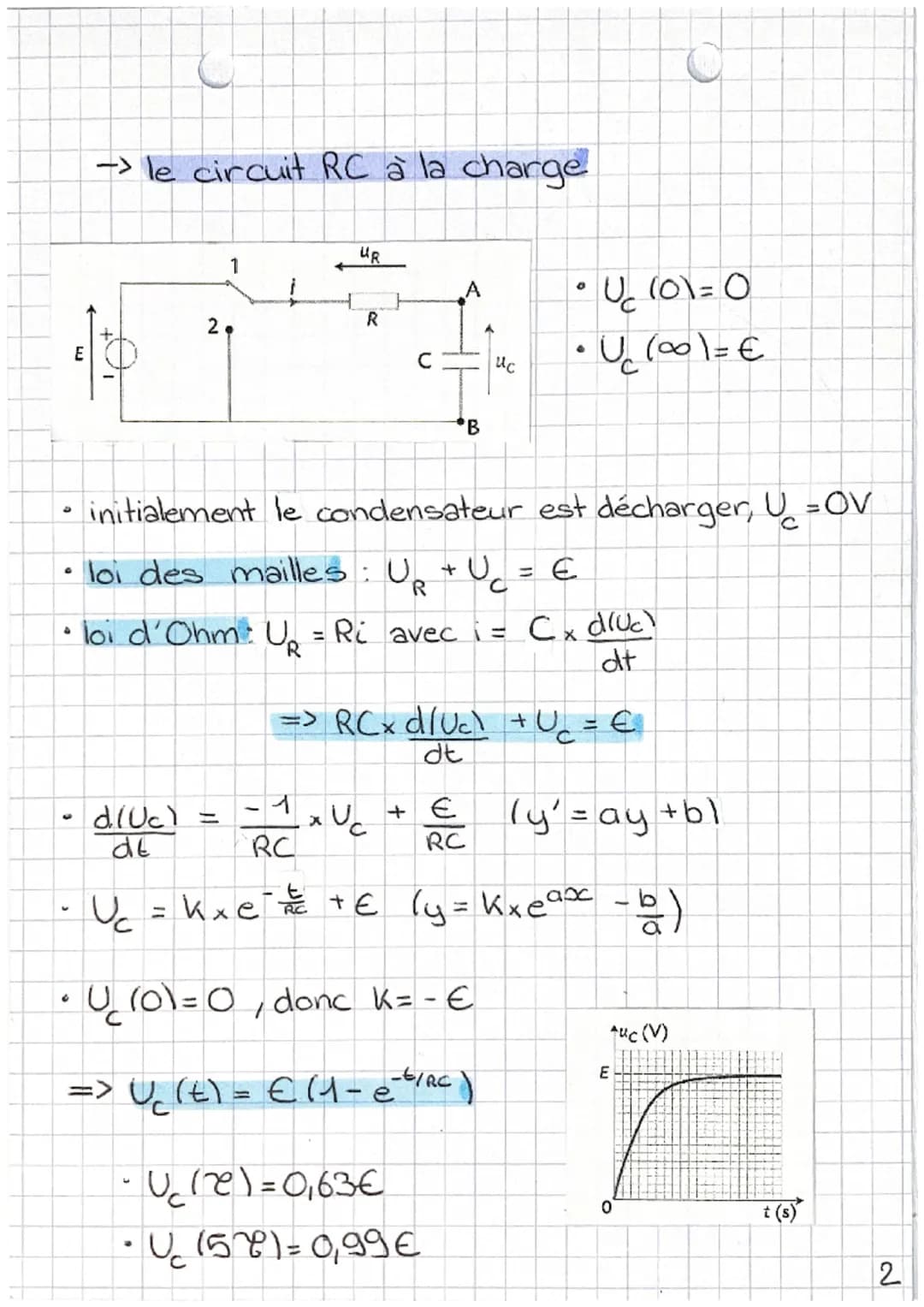 PHYSIQUE

le circuit RC

• intensité du courant électrique : $I=\frac{dq}{dt}$ (en A)

→ le condensateur

• C = la capacité

• $q_A$ (t) = l