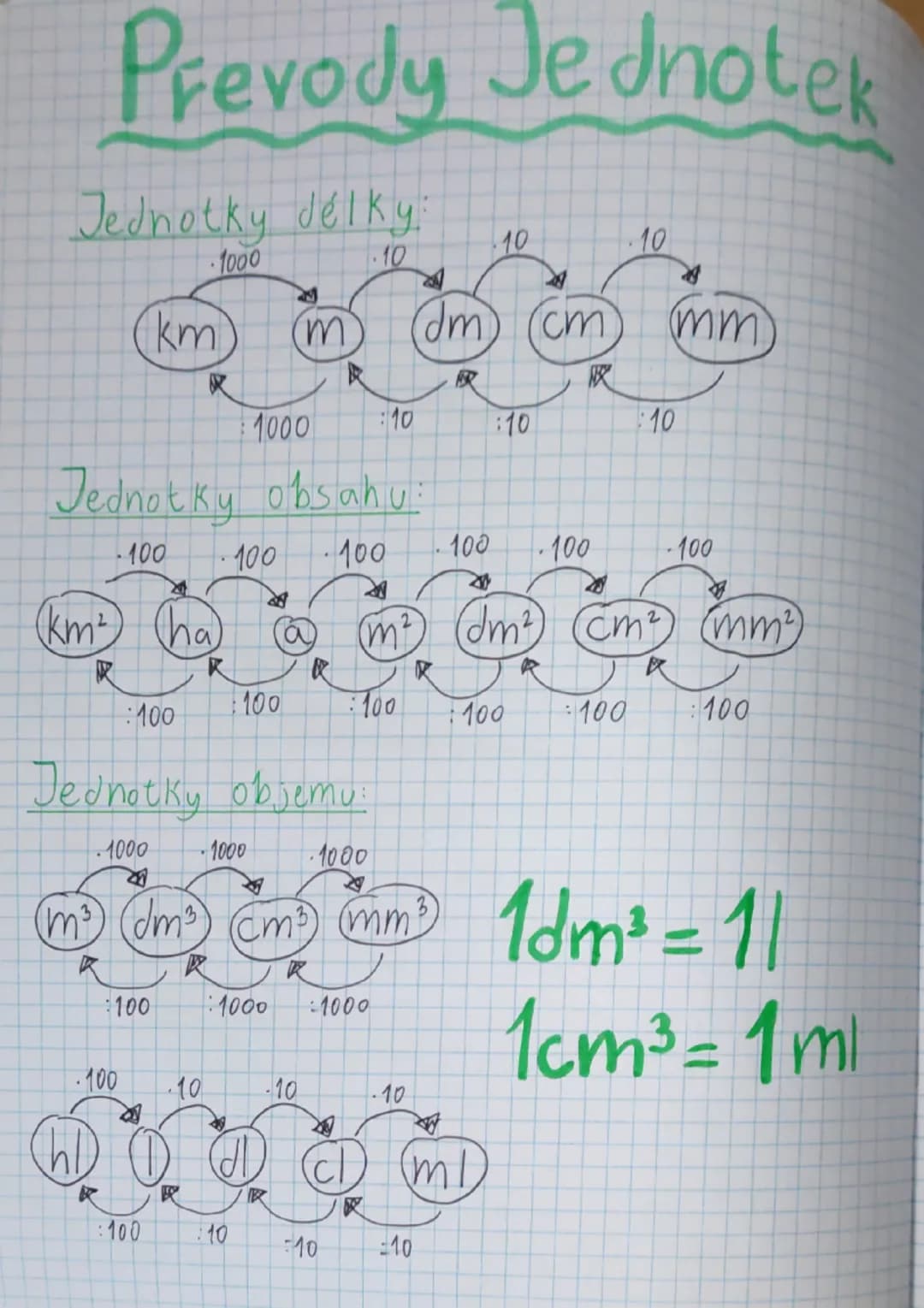 # Prevody Jednotek

Jednotky délky:

km

1000

1000

m
R

10

A

10

Jednotky obsahu:

100

(km²)

100

ha

100

R

100

10

10

A

mm
dm) (