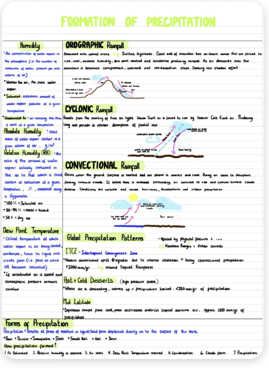 # FORMATION OF PRECIPITATION

Humidity
*   The concentration of scaler sopour
in the atmosphere (se the number of
    molecules of walce pre