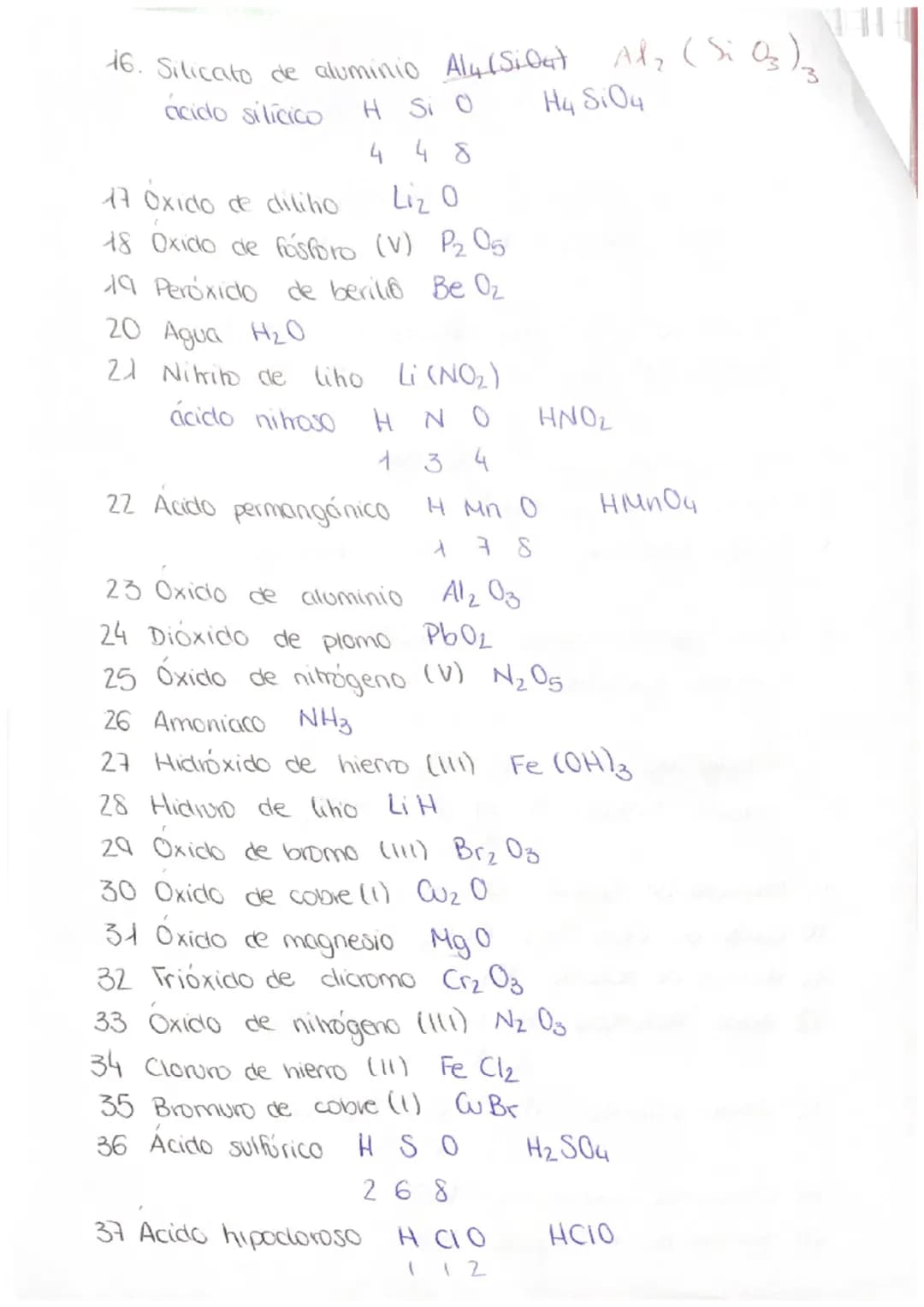 metales
semimetales
no metales
gases nobles

H

Li Be

Na Mg

He

B C N O F Ne
-3 -2 -λ
+3

Al Si P S Cl Ar

K Ca Sc Ti V Cr Mn Fe Co Ni Cu 
