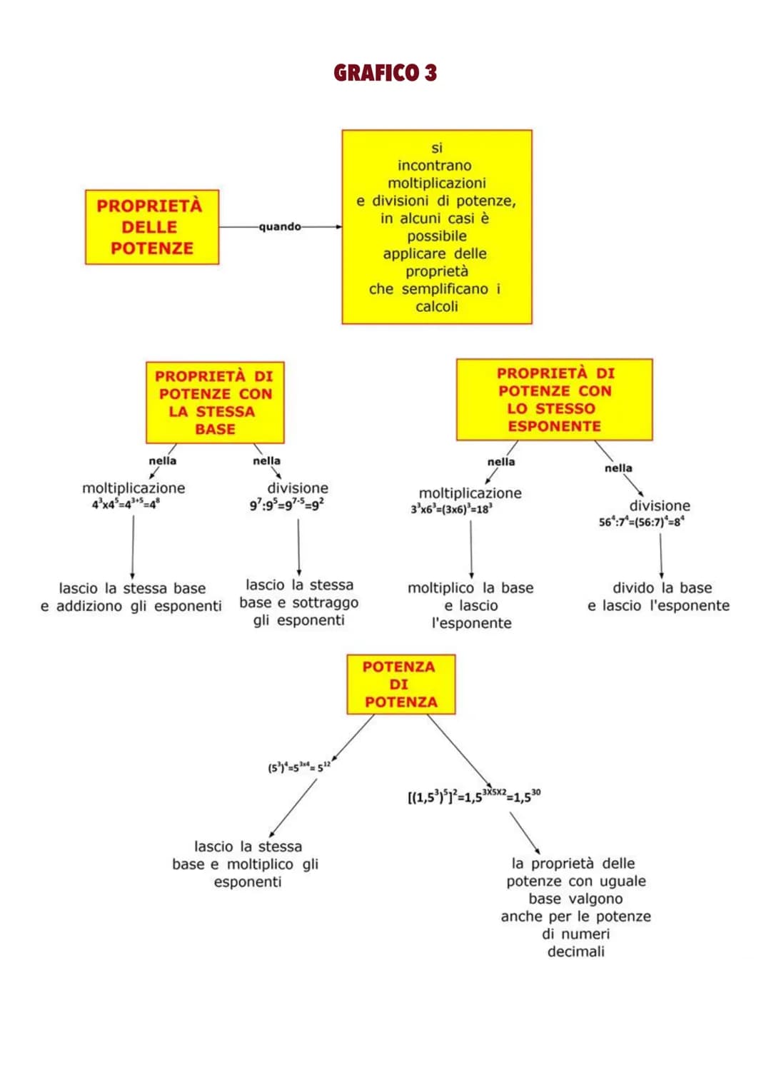 PIEMONTE CCC
FONDI STRUTTURALI E DI INVESTIMENTO
EUROPEI 2014/2020
fondo
sociale europeo

LE PROPRIETA' DELLE POTENZE

23
???
(5x8)2
Gasp!
(