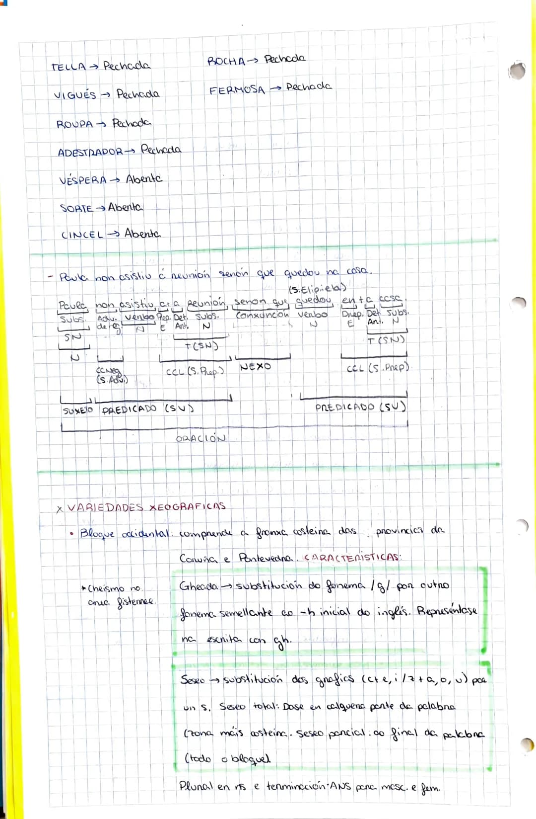 # lingua

X SUBSTANTIVO/ADXETIVO

Singular

Pax. 1

Plunal

Exemplo

1. Se remata en vogal ou-n

+S

Inani-s

2. Se remata en consonante

+ 