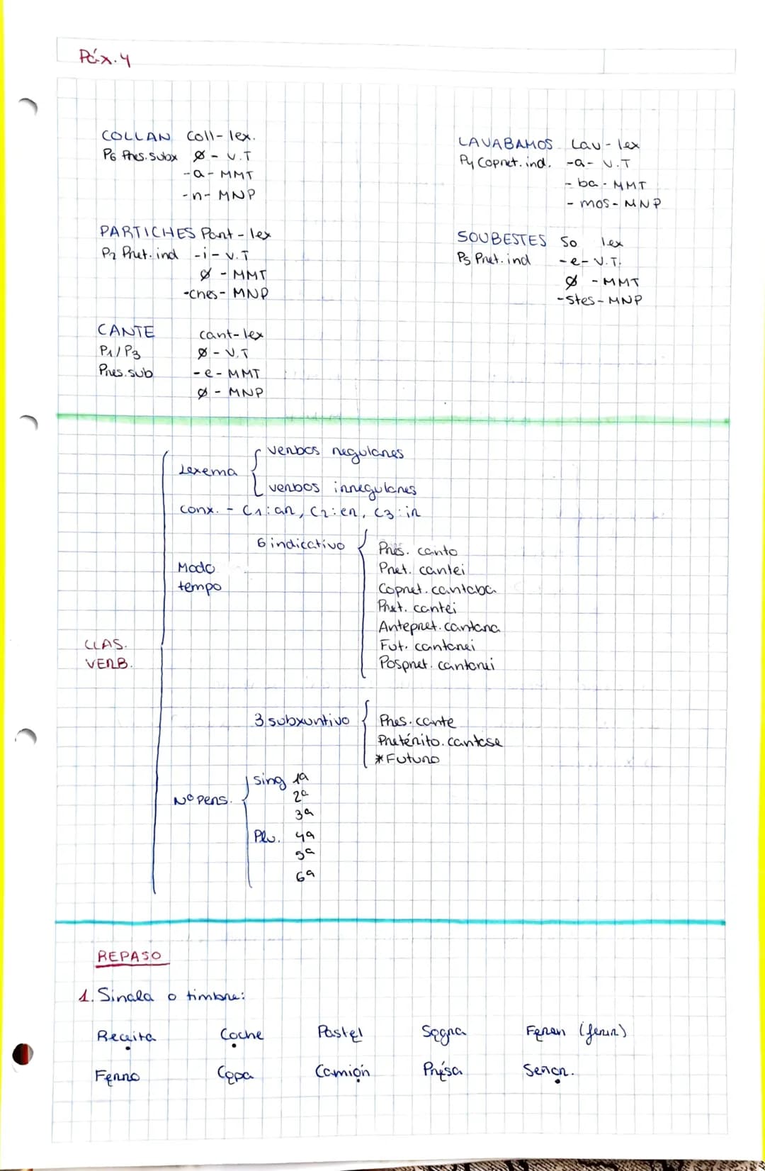 # lingua

X SUBSTANTIVO/ADXETIVO

Singular

Pax. 1

Plunal

Exemplo

1. Se remata en vogal ou-n

+S

Inani-s

2. Se remata en consonante

+ 
