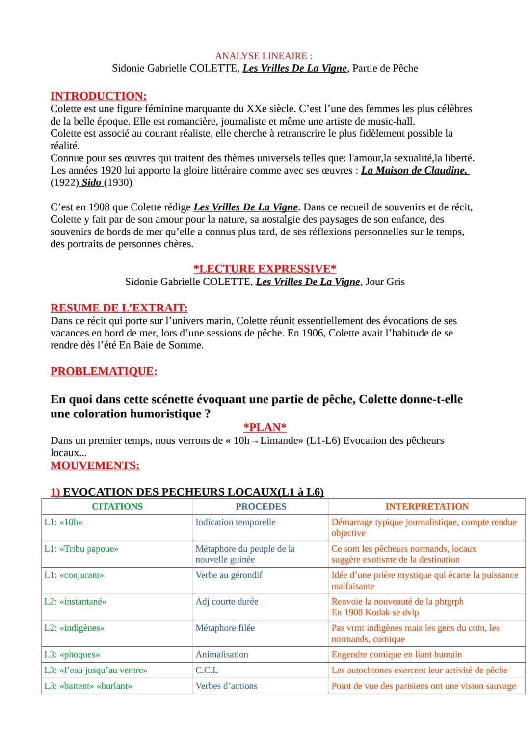 ANALYSE LINEAIRE:
Sidonie Gabrielle COLETTE, Les Vrilles De La Vigne, Partie de Pêche

INTRODUCTION:
Colette est une figure féminine marquan