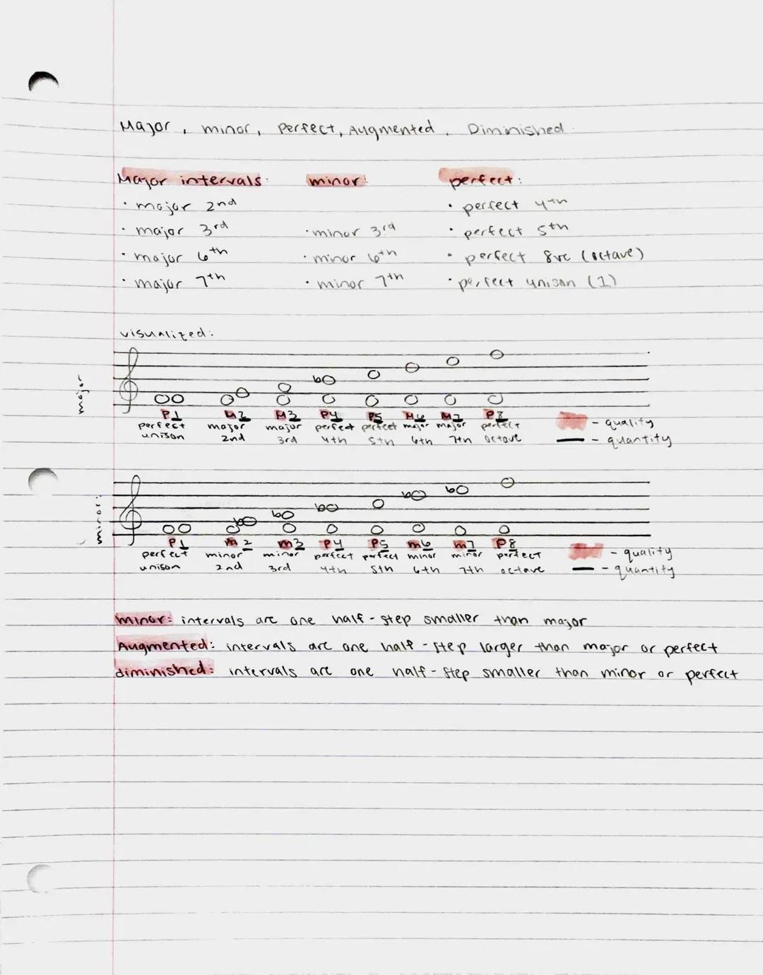 Major, minor, Perfect, Augmented, Diminished

Major intervals.
- major 2nd
- major 3rd
- major 6th
- major 7th

visualized:

minor
- minor 3